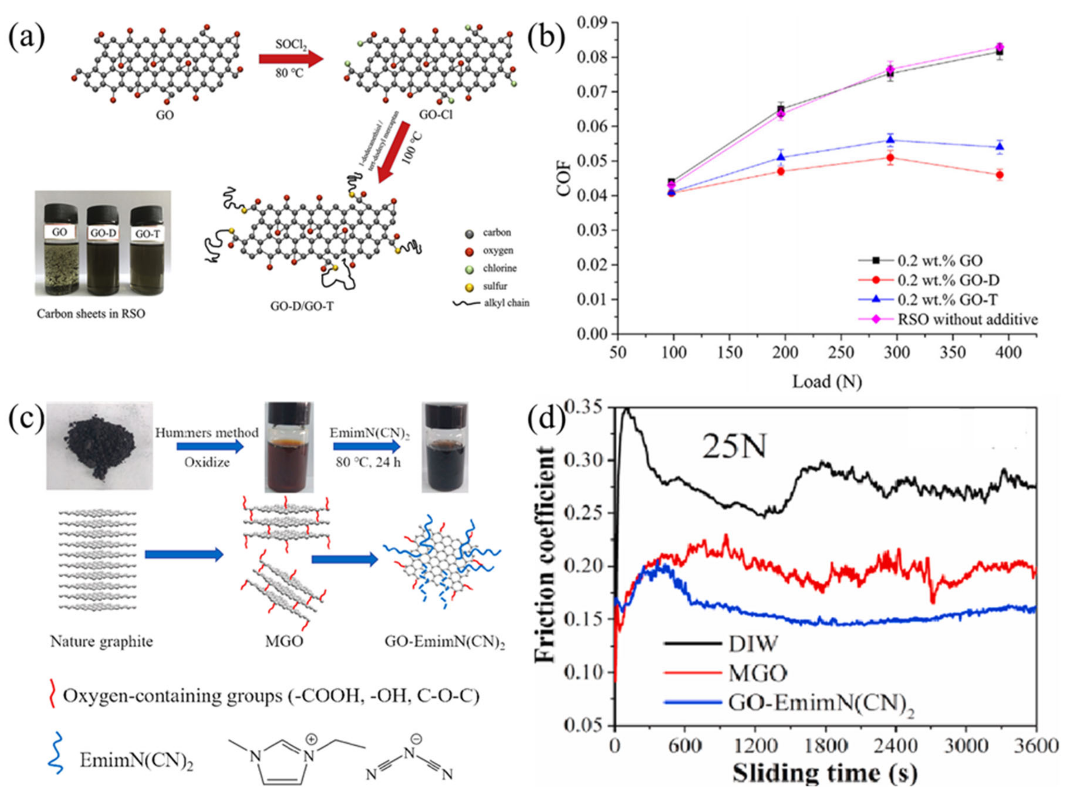 Lubricants 10 00273 g007 Lubricants 10 00273 g007