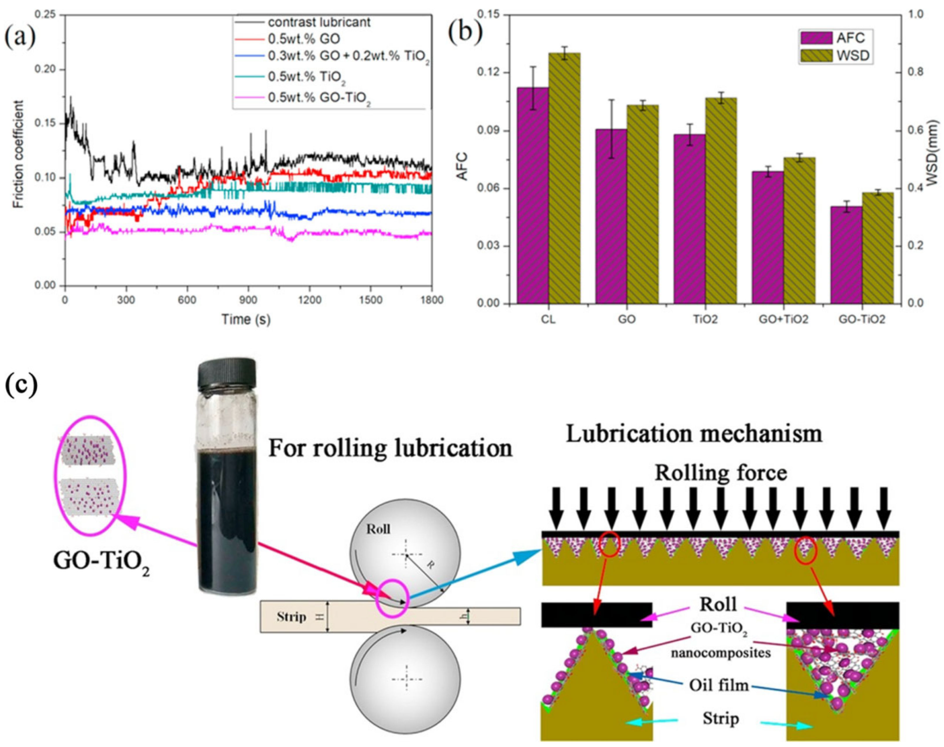 Lubricants 10 00273 g012 Lubricants 10 00273 g012