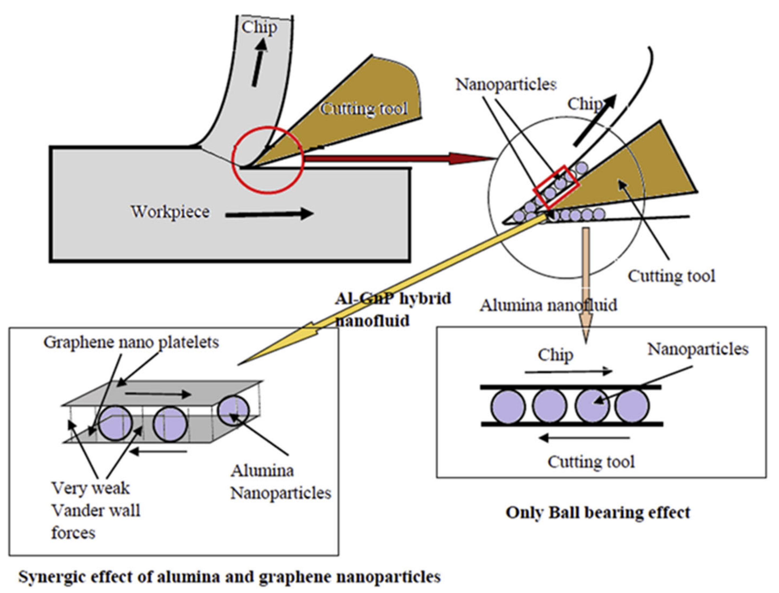 Lubricants 10 00273 g013 Lubricants 10 00273 g013
