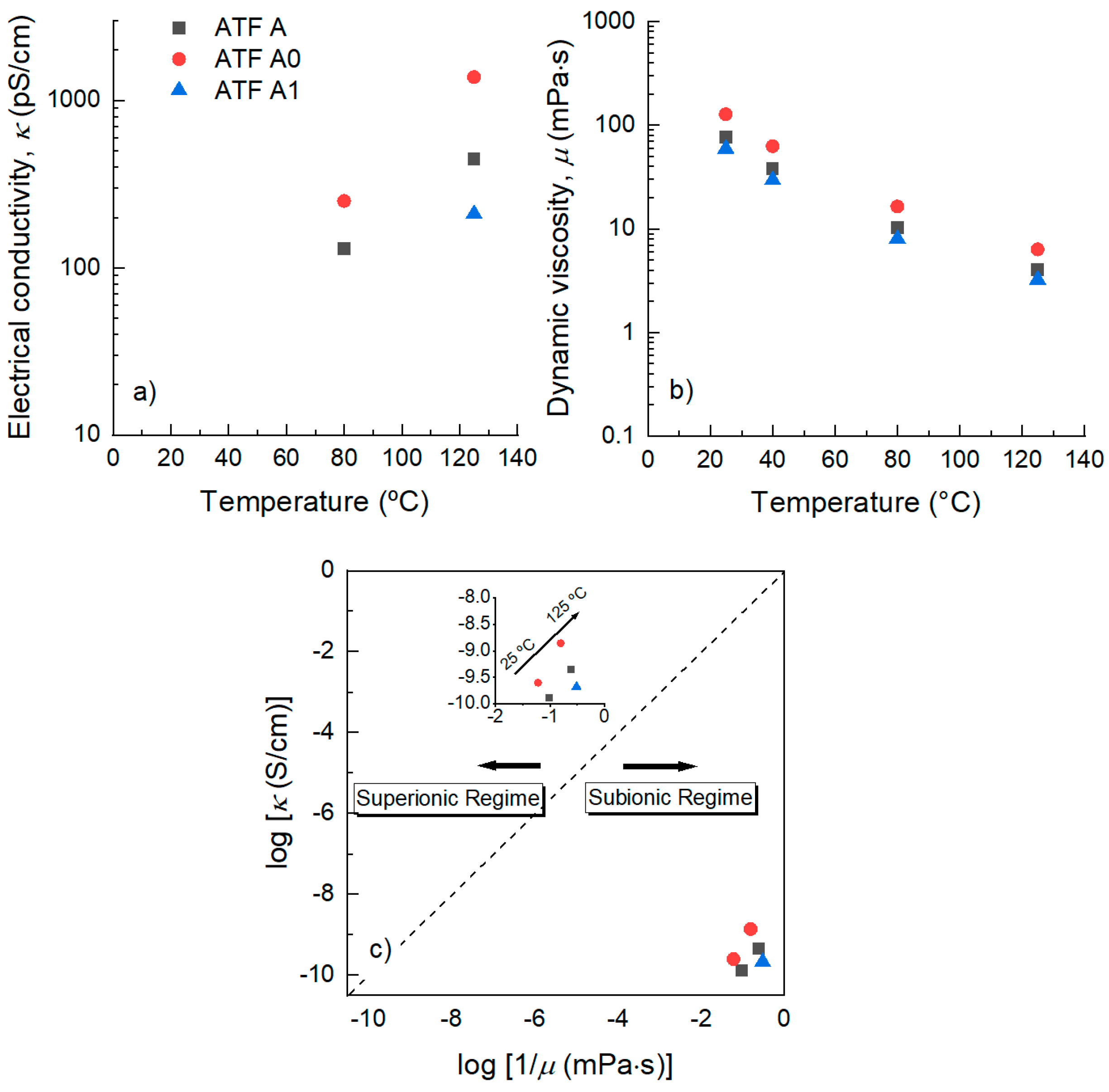 Lubricants 10 00276 g001 550