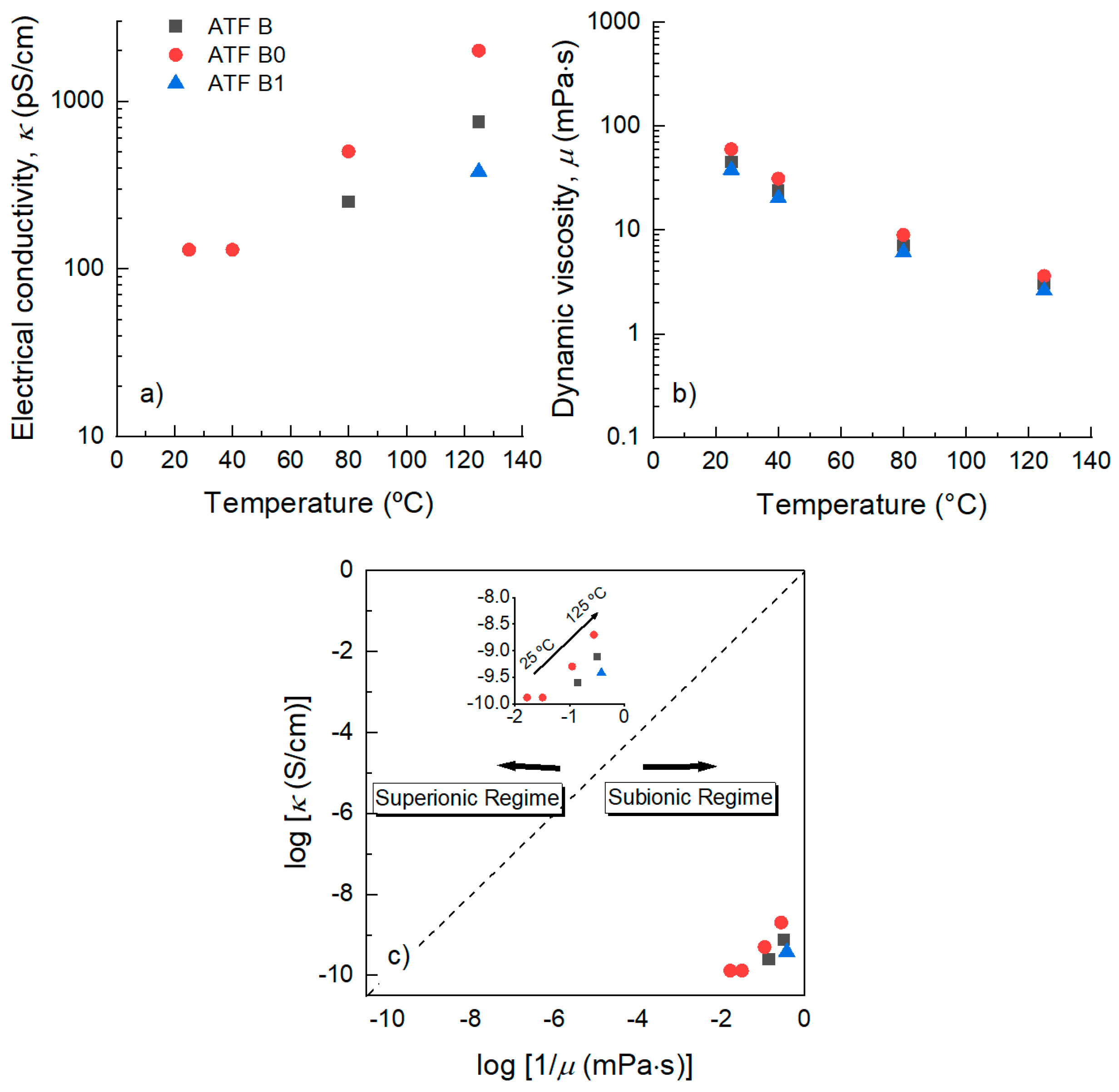 Lubricants 10 00276 g002 550