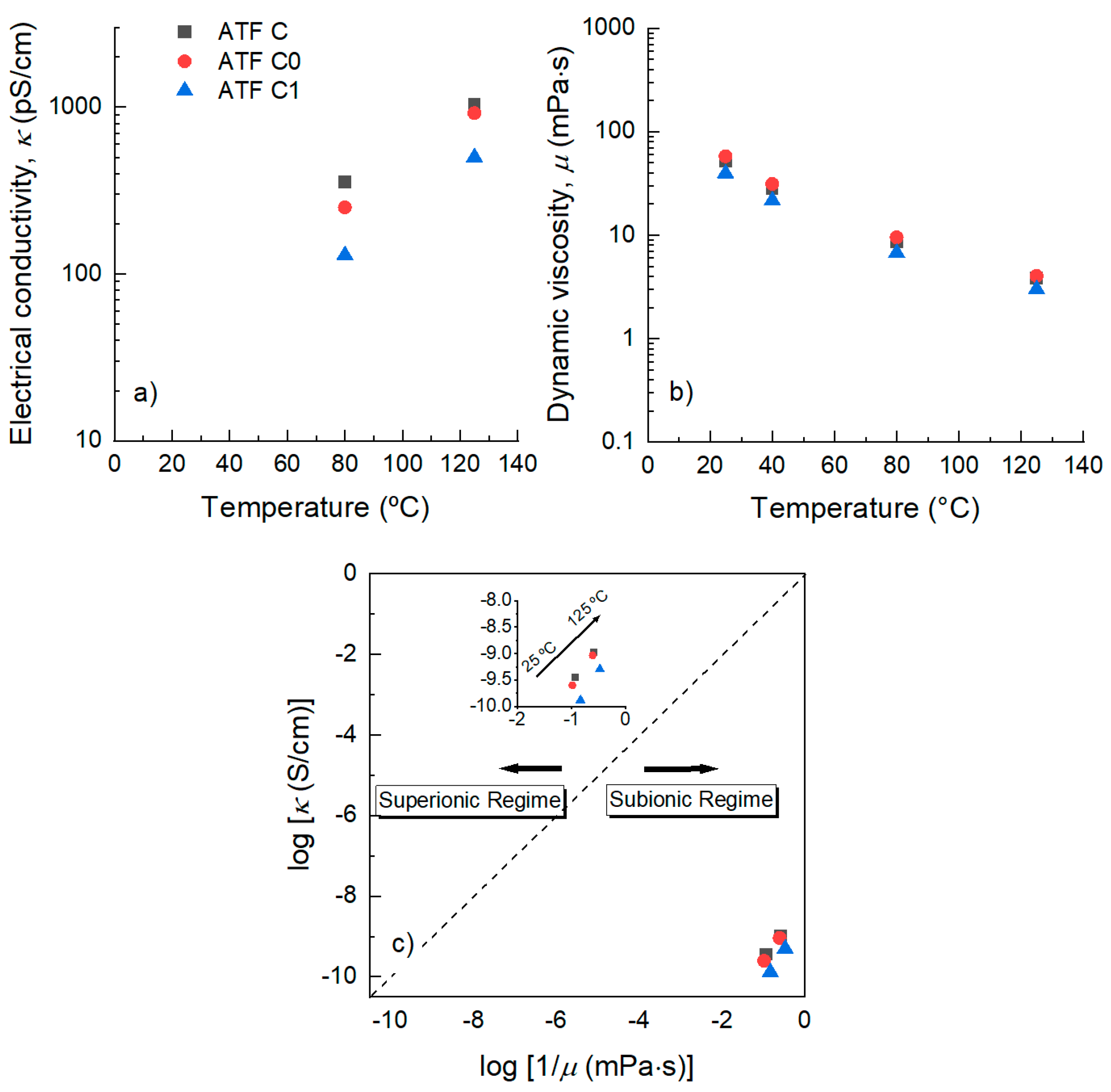 Lubricants 10 00276 g003 550