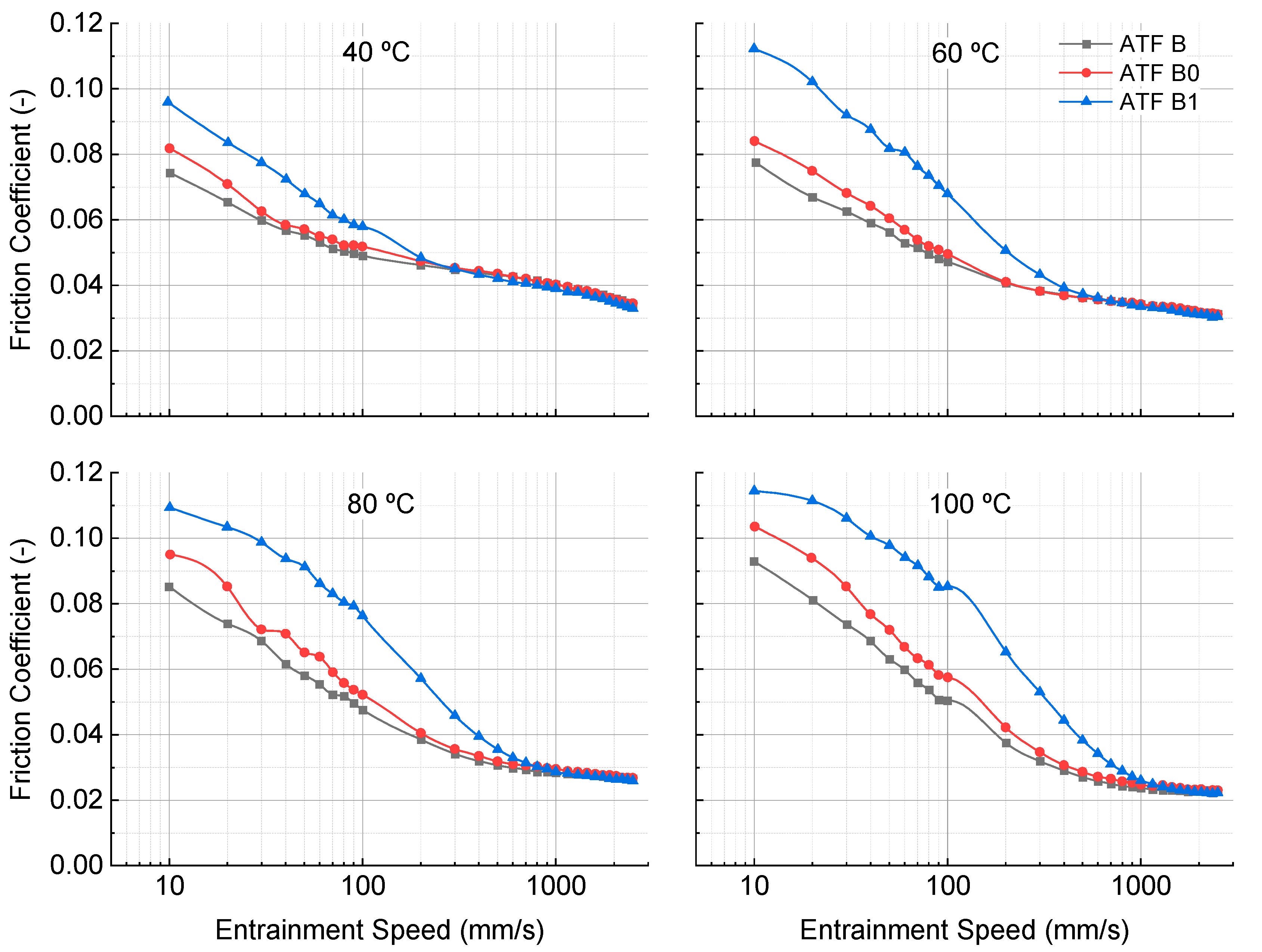 Lubricants 10 00276 g008 550