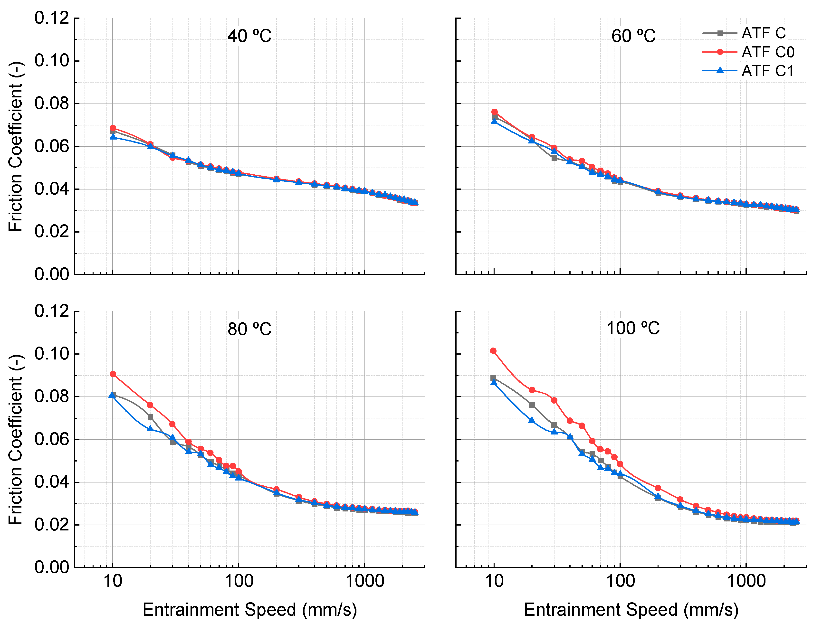 Lubricants 10 00276 g009 550