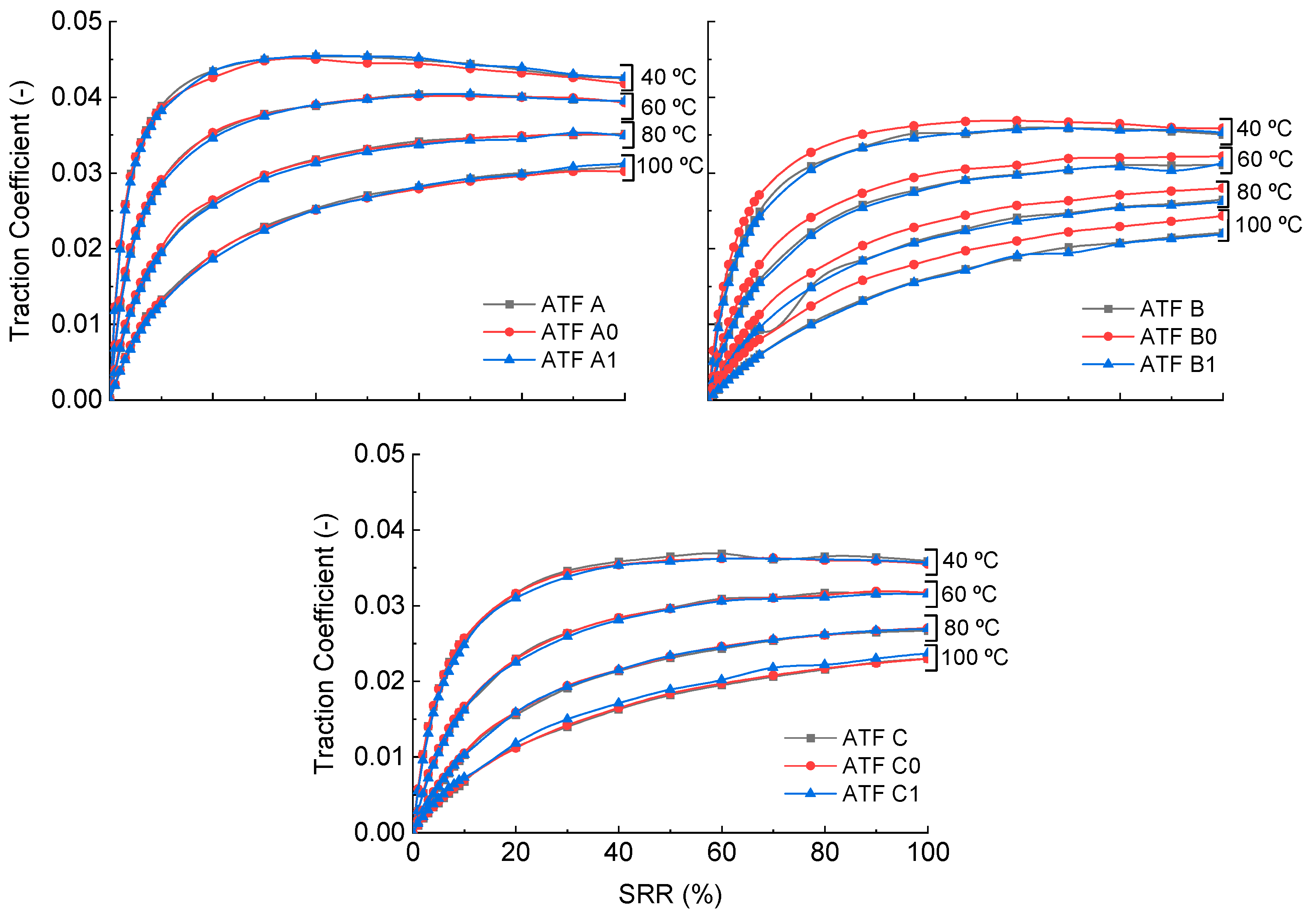 Lubricants 10 00276 g010 550
