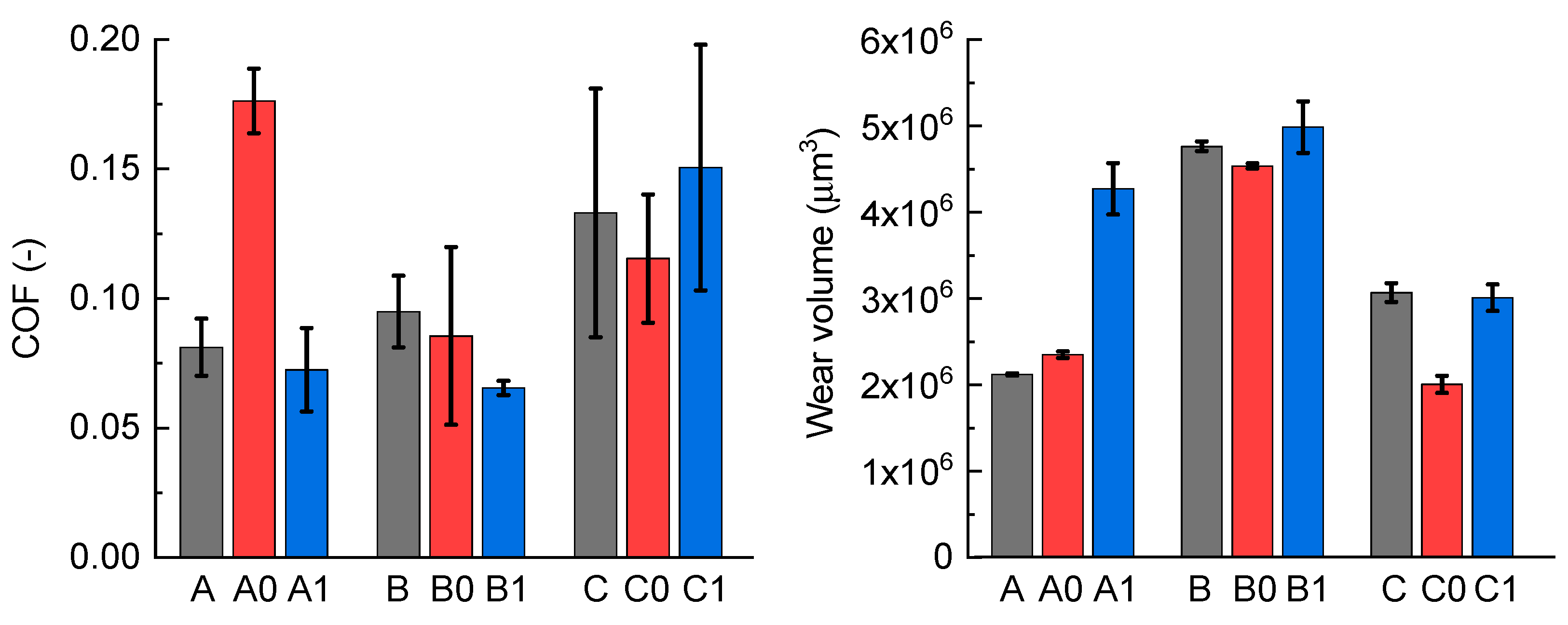 Lubricants 10 00276 g011 550