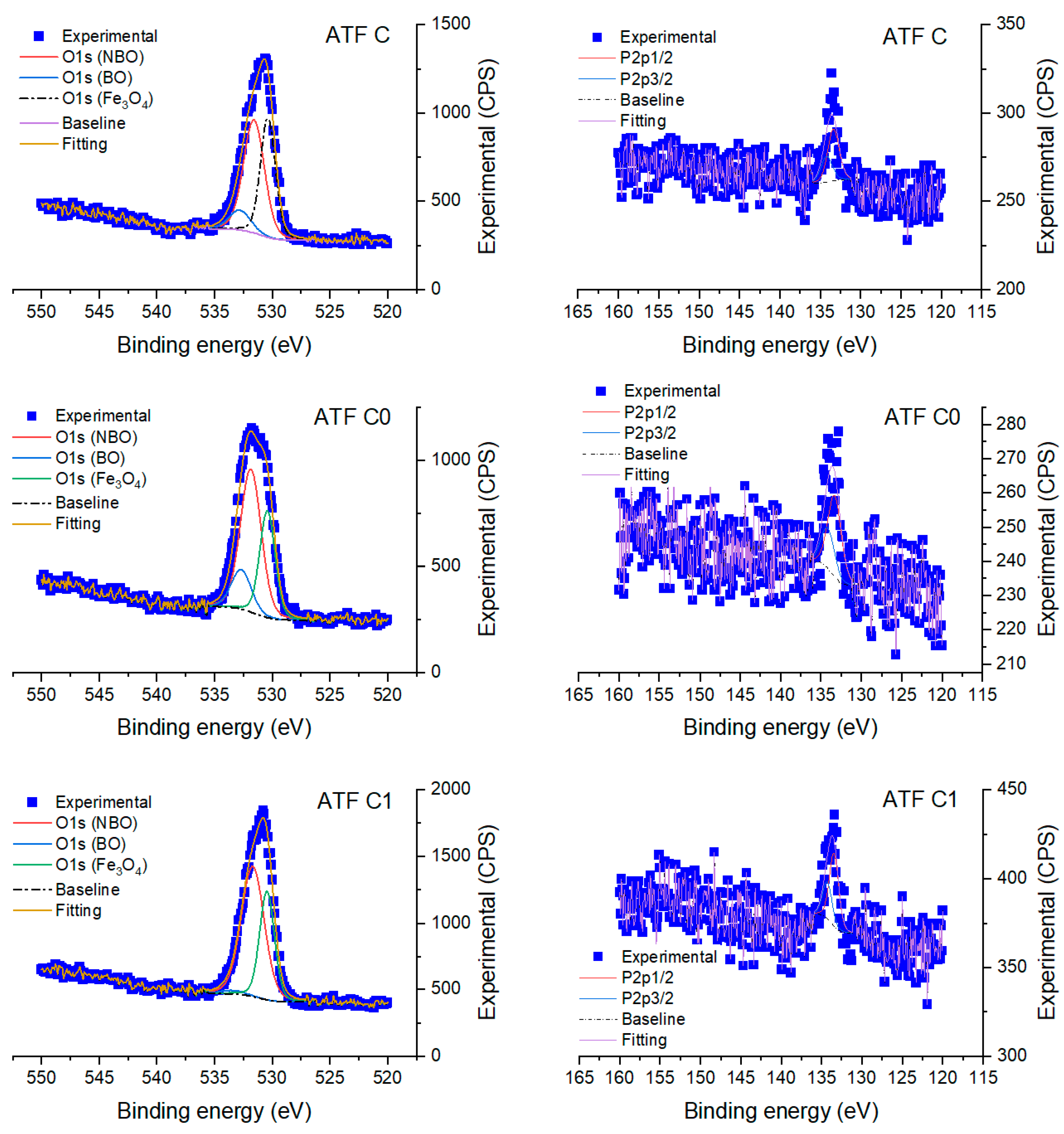 Lubricants 10 00276 g017 550