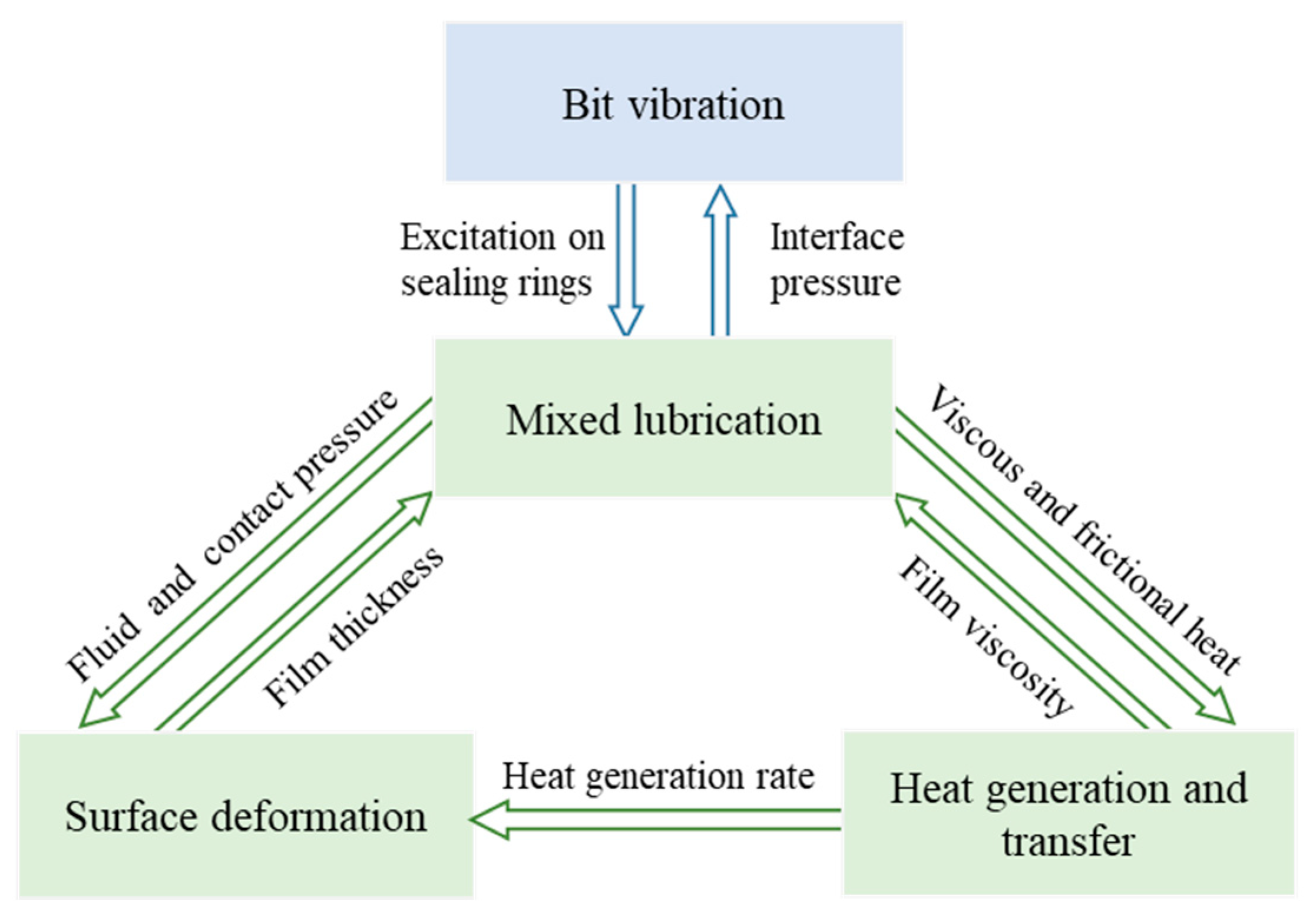 Lubricants 10 00280 g002
