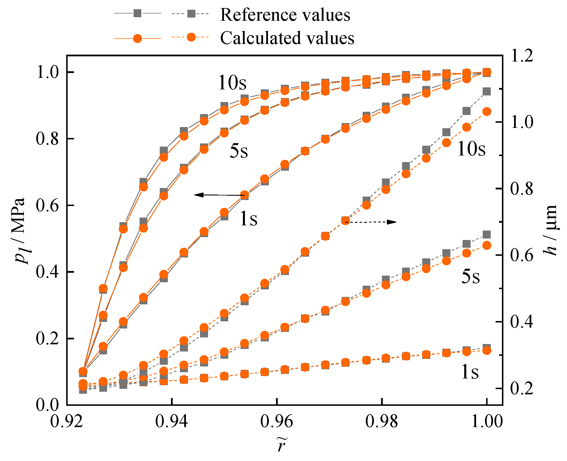 Lubricants 10 00280 g006
