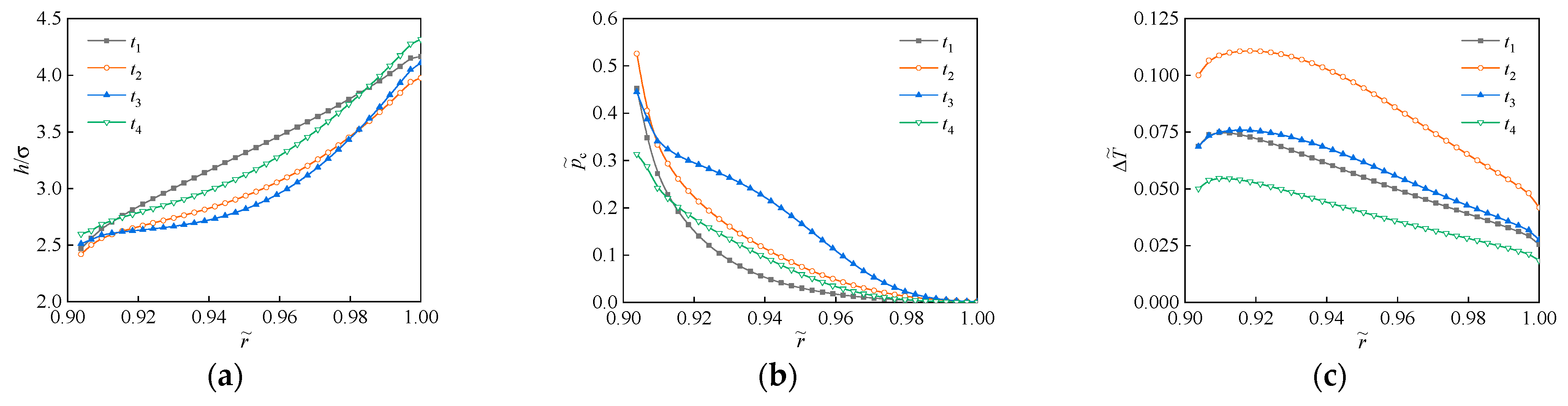 Lubricants 10 00280 g008