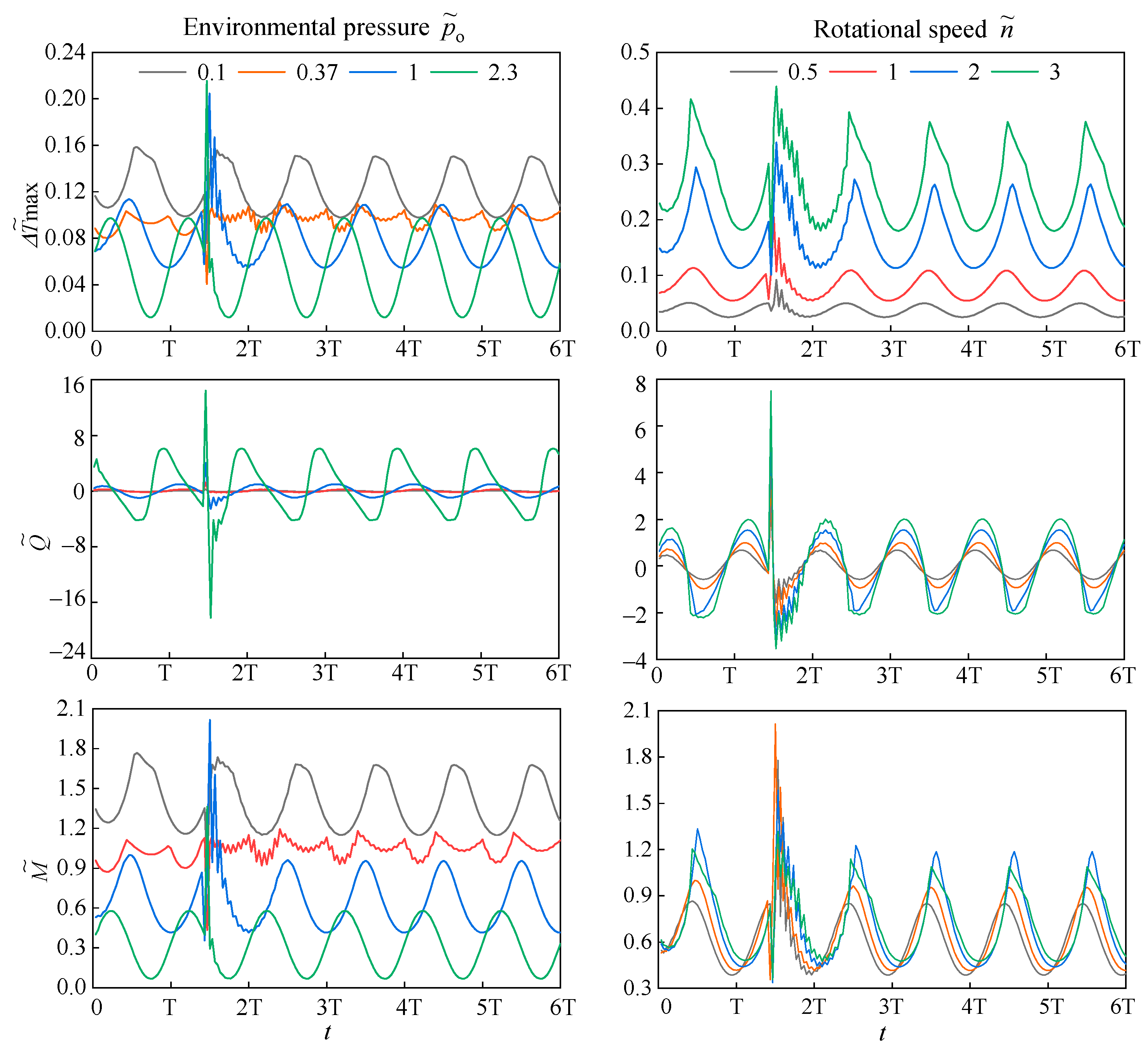Lubricants 10 00280 g012
