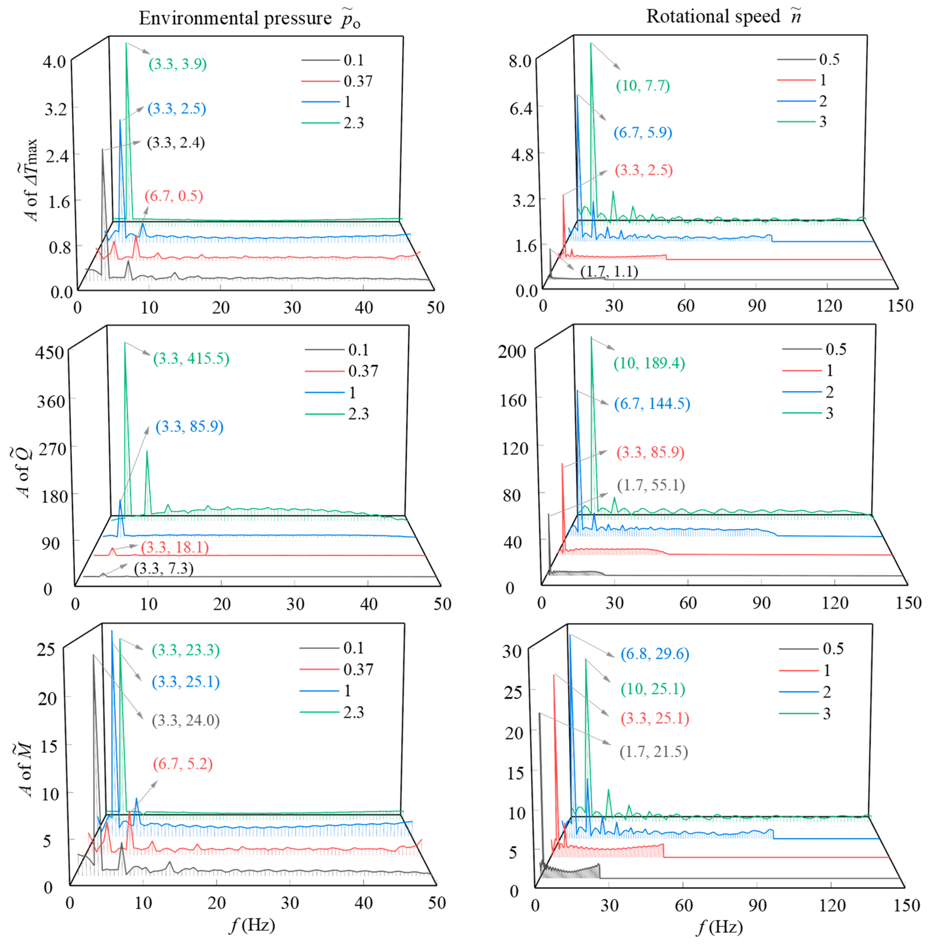 Lubricants 10 00280 g013