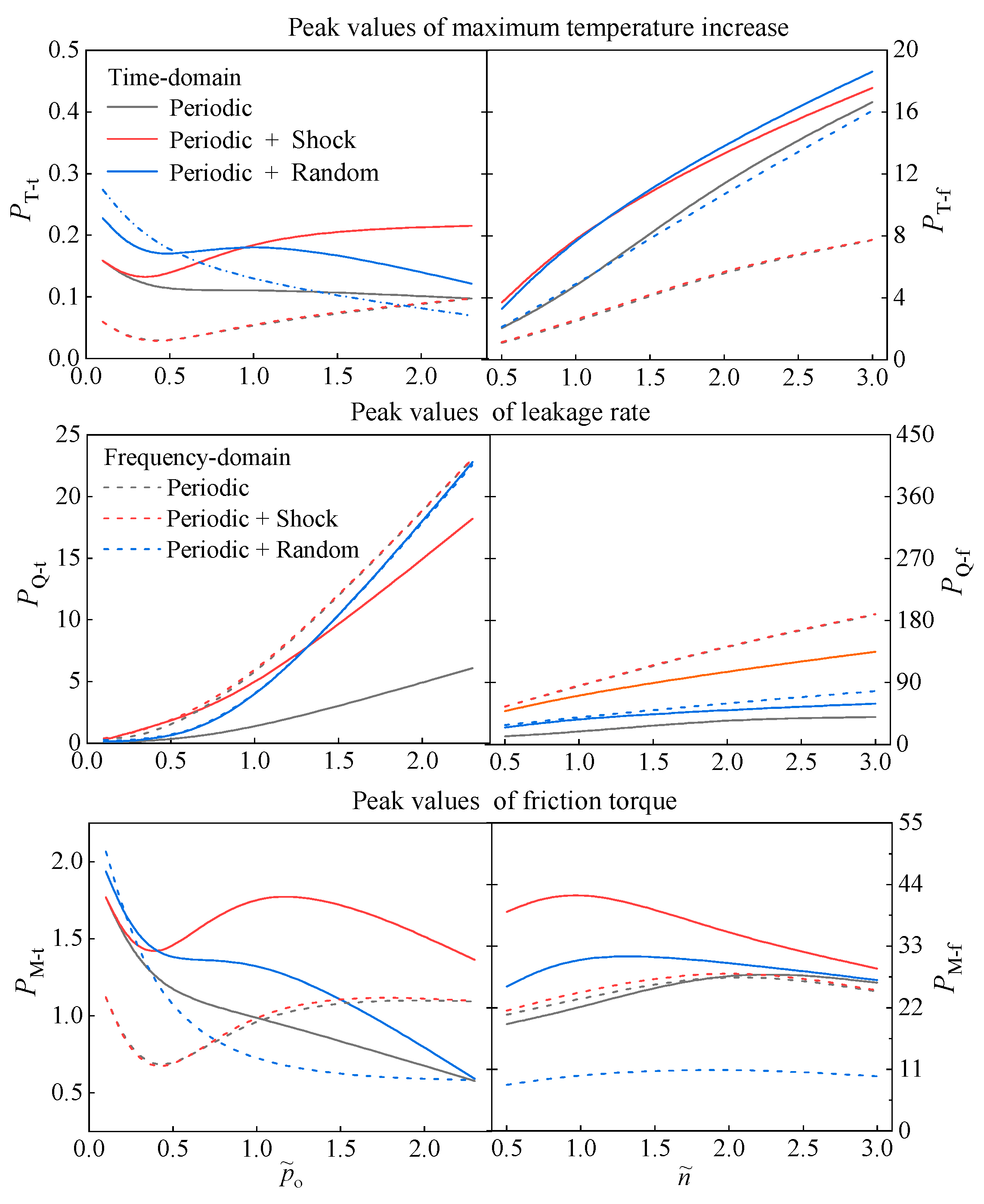 Lubricants 10 00280 g016