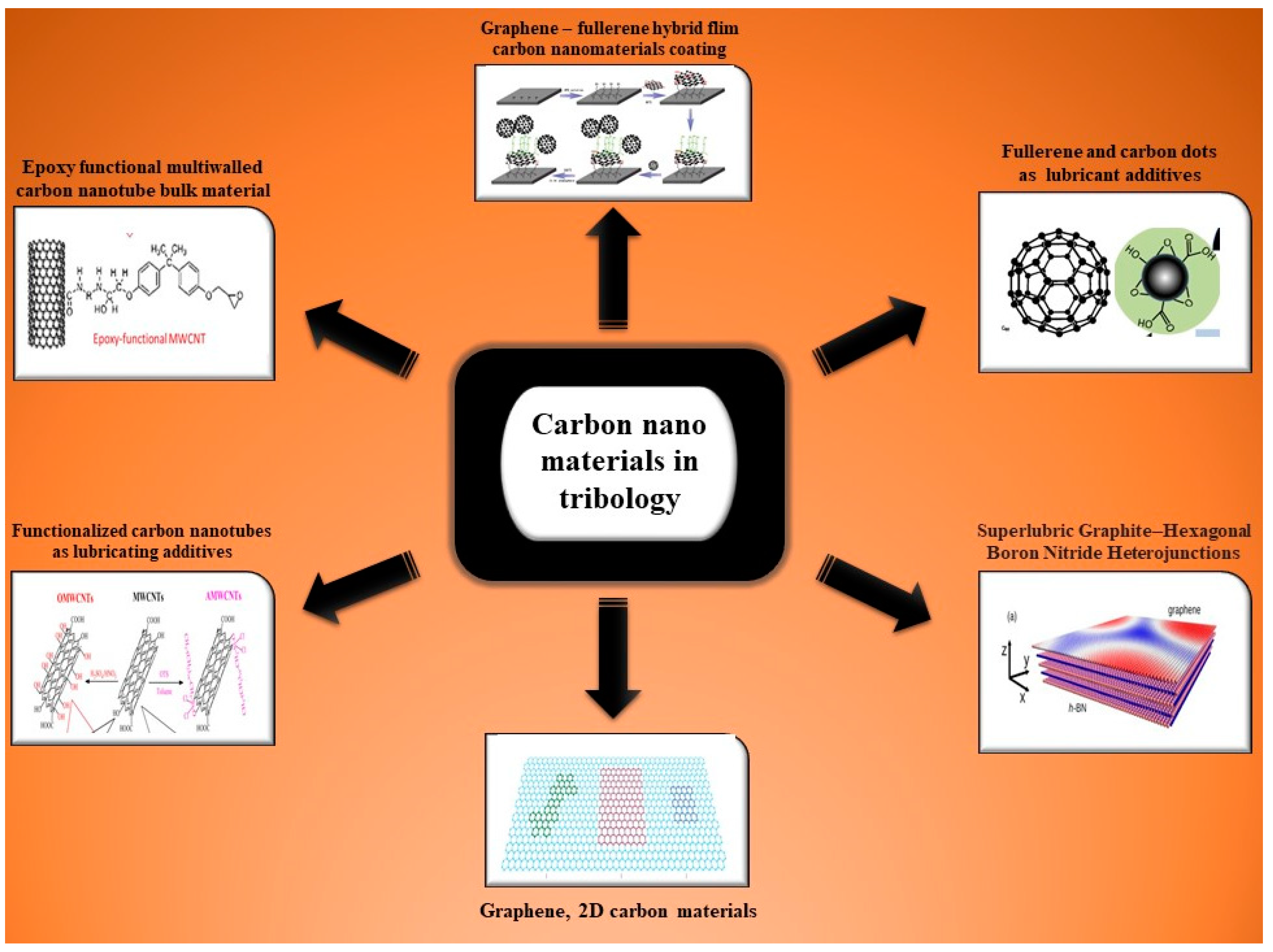 Lubricants 10 00281 g002 Lubricants 10 00281 g002