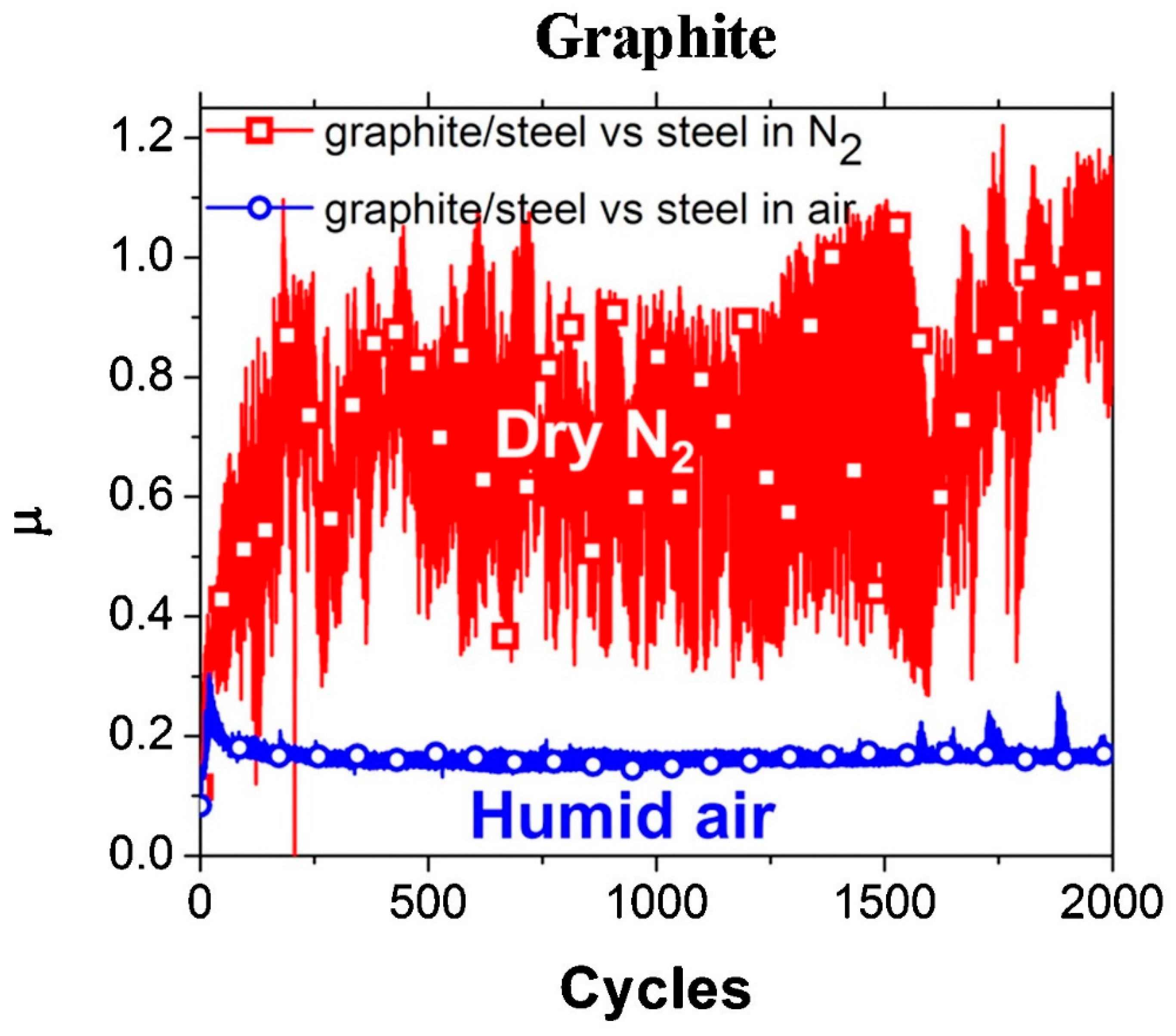 Lubricants 10 00281 g003 Lubricants 10 00281 g003