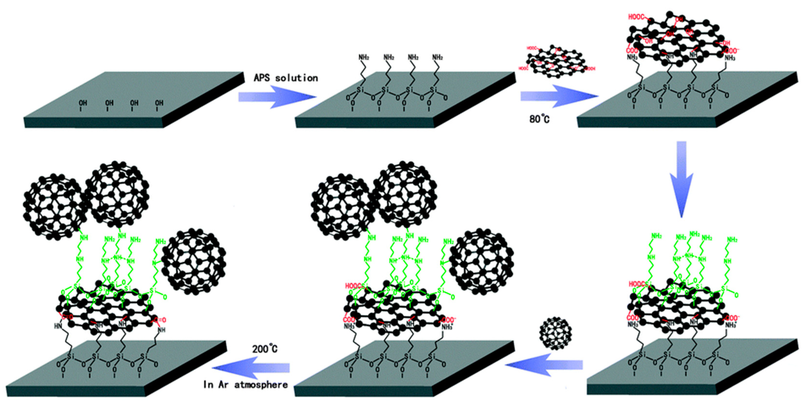 Lubricants 10 00281 g004 Lubricants 10 00281 g004