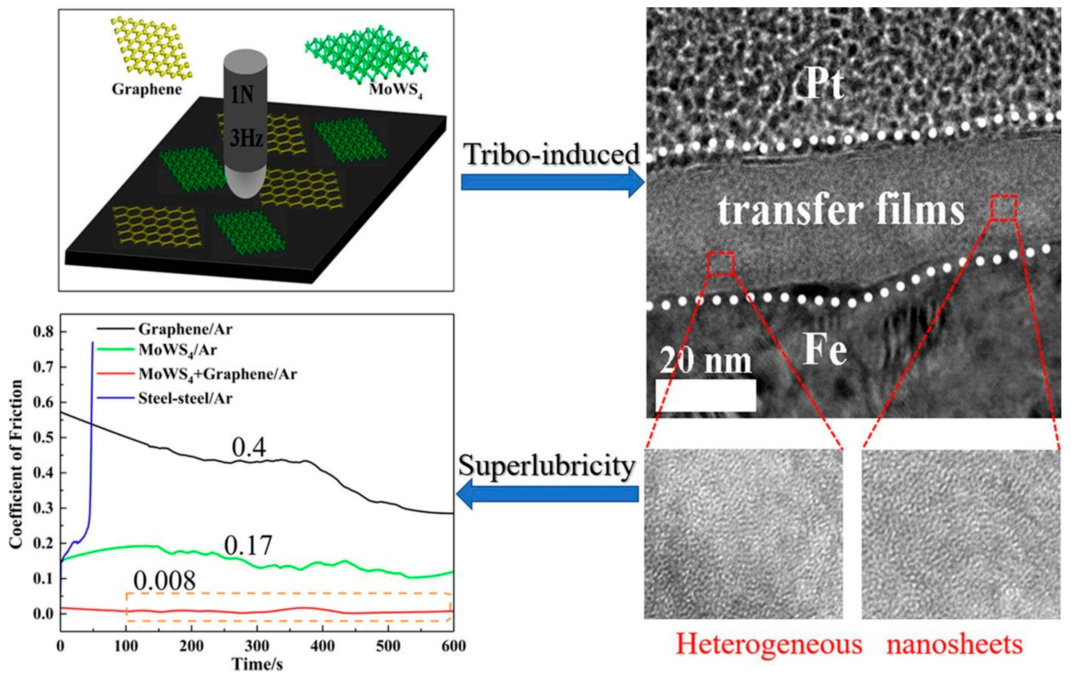 Lubricants 10 00281 g005 Lubricants 10 00281 g005
