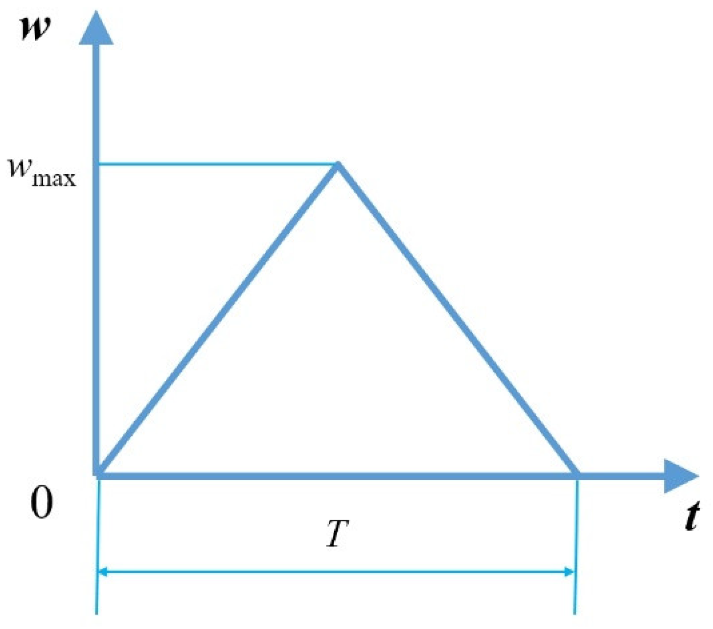 Lubricants 10 00284 g002 Lubricants 10 00284 g002