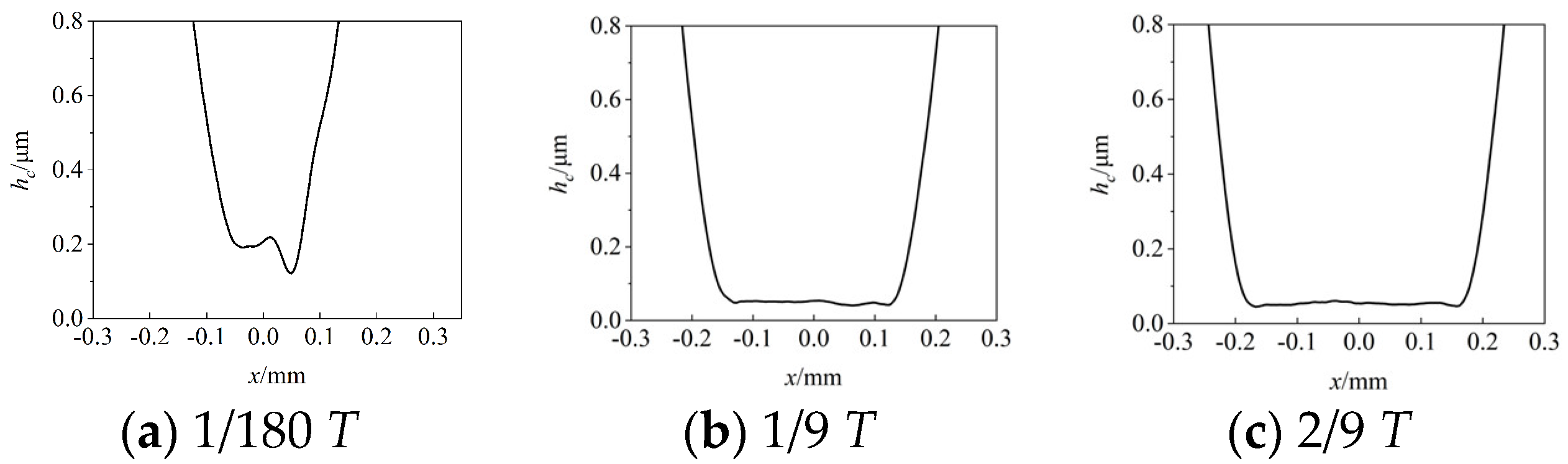 Lubricants 10 00284 g004 Lubricants 10 00284 g004