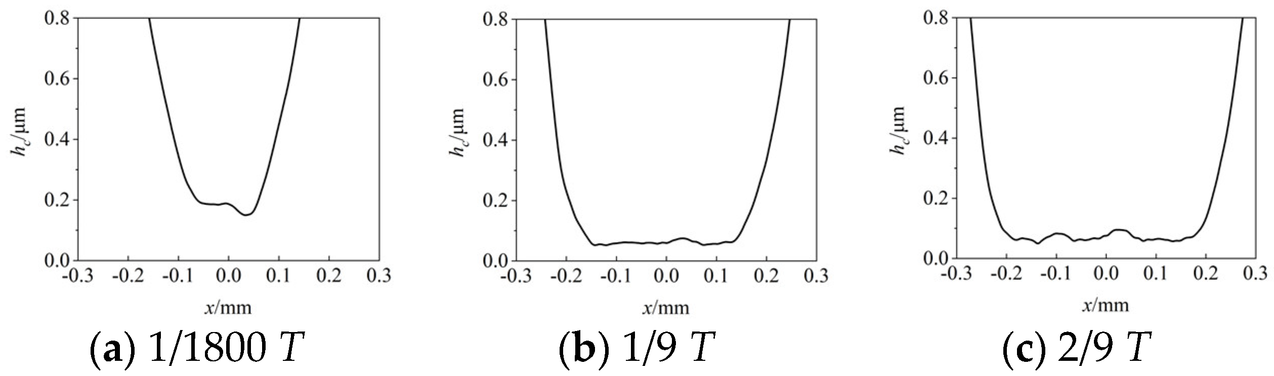 Lubricants 10 00284 g010 Lubricants 10 00284 g010