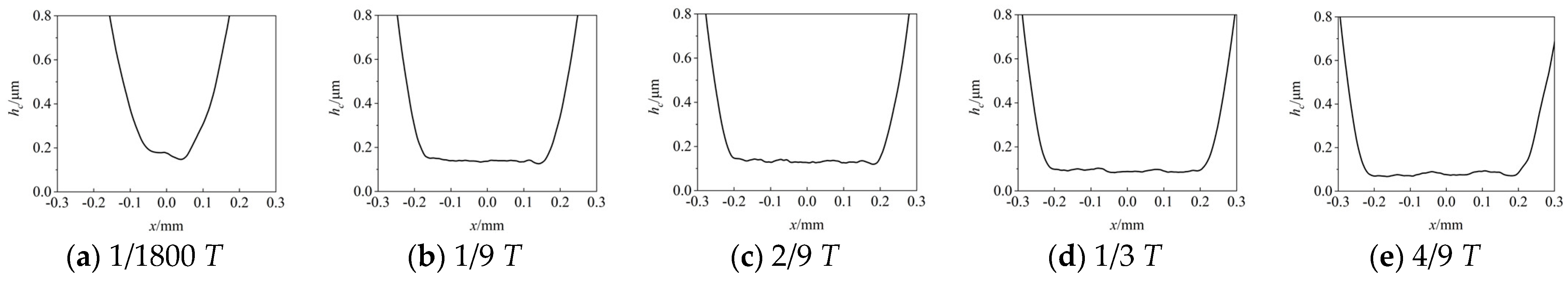 Lubricants 10 00284 g012 Lubricants 10 00284 g012
