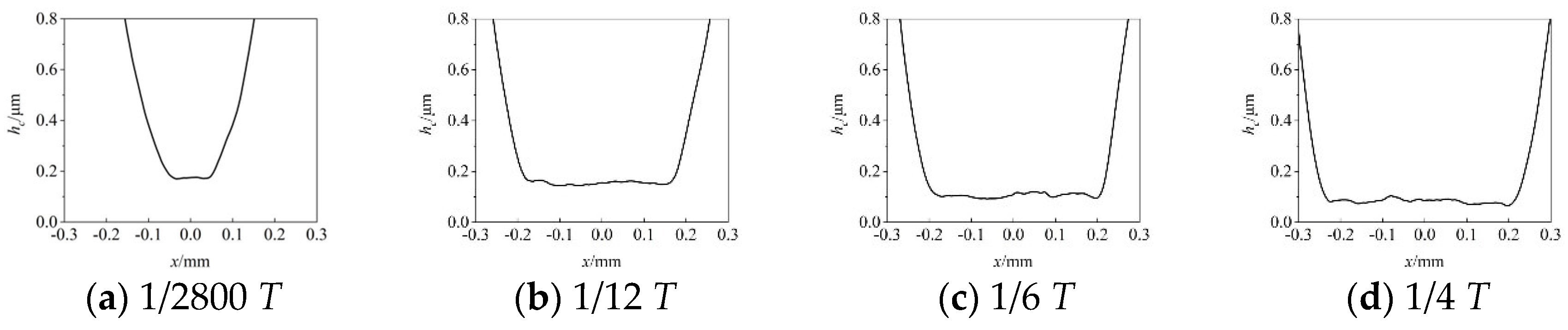 Lubricants 10 00284 g018 Lubricants 10 00284 g018