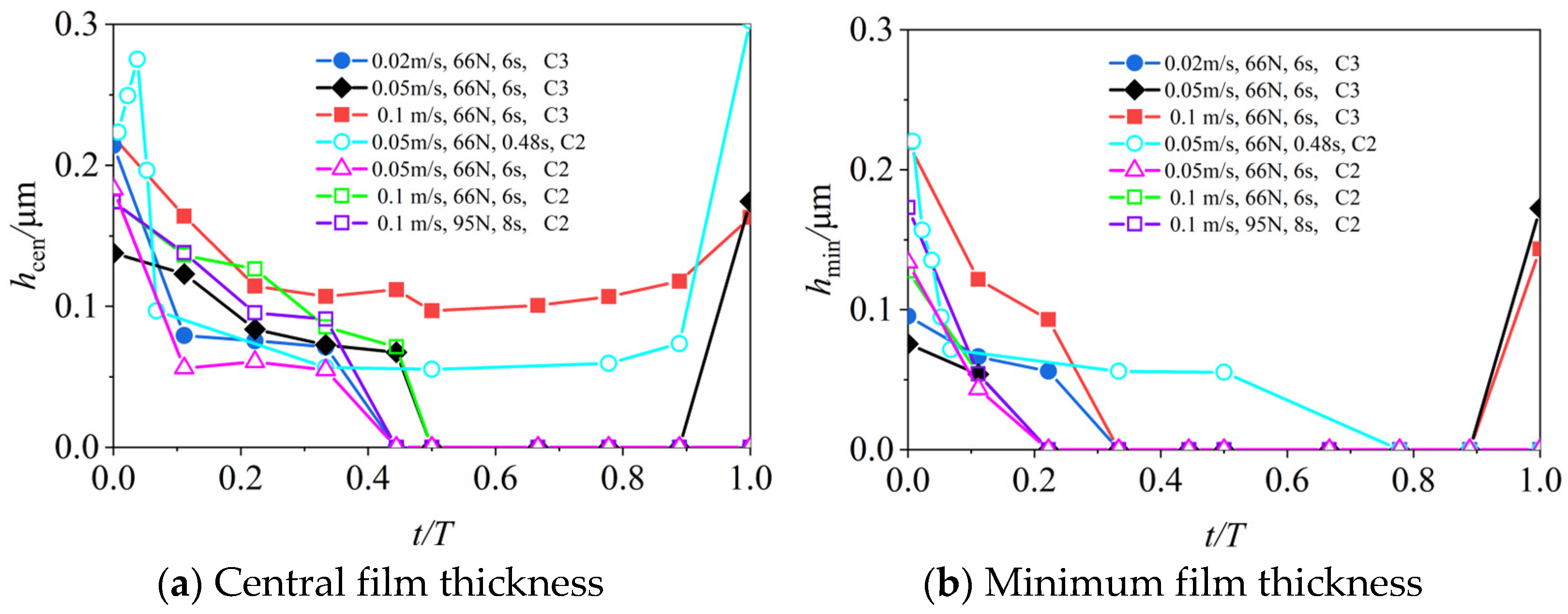 Lubricants 10 00284 g020 Lubricants 10 00284 g020