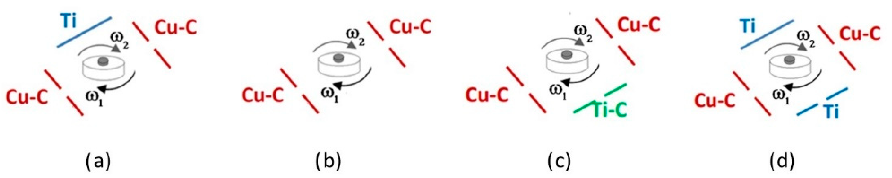 Lubricants 10 00285 g001