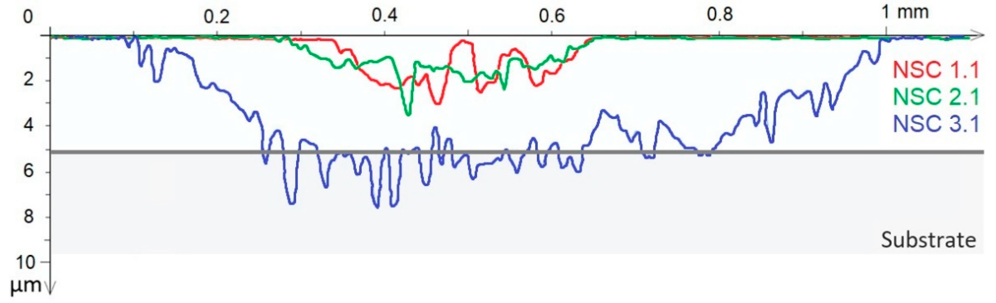 Lubricants 10 00285 g004