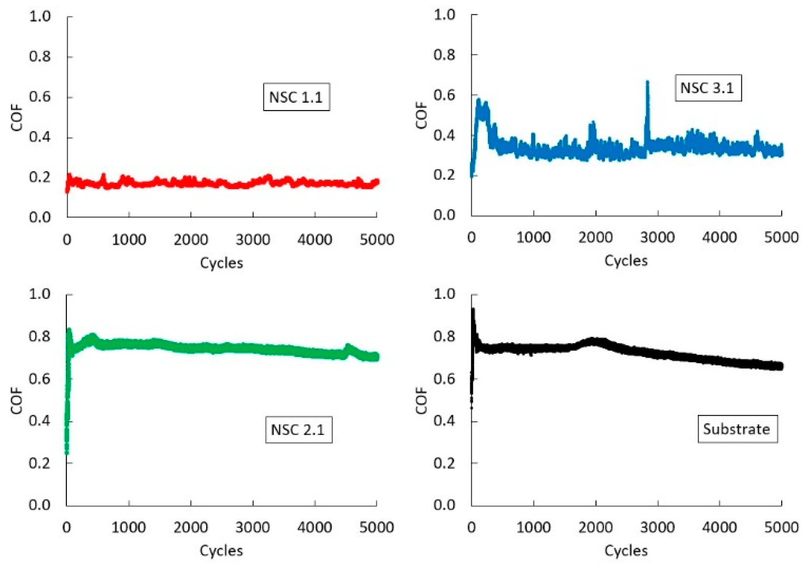 Lubricants 10 00285 g005