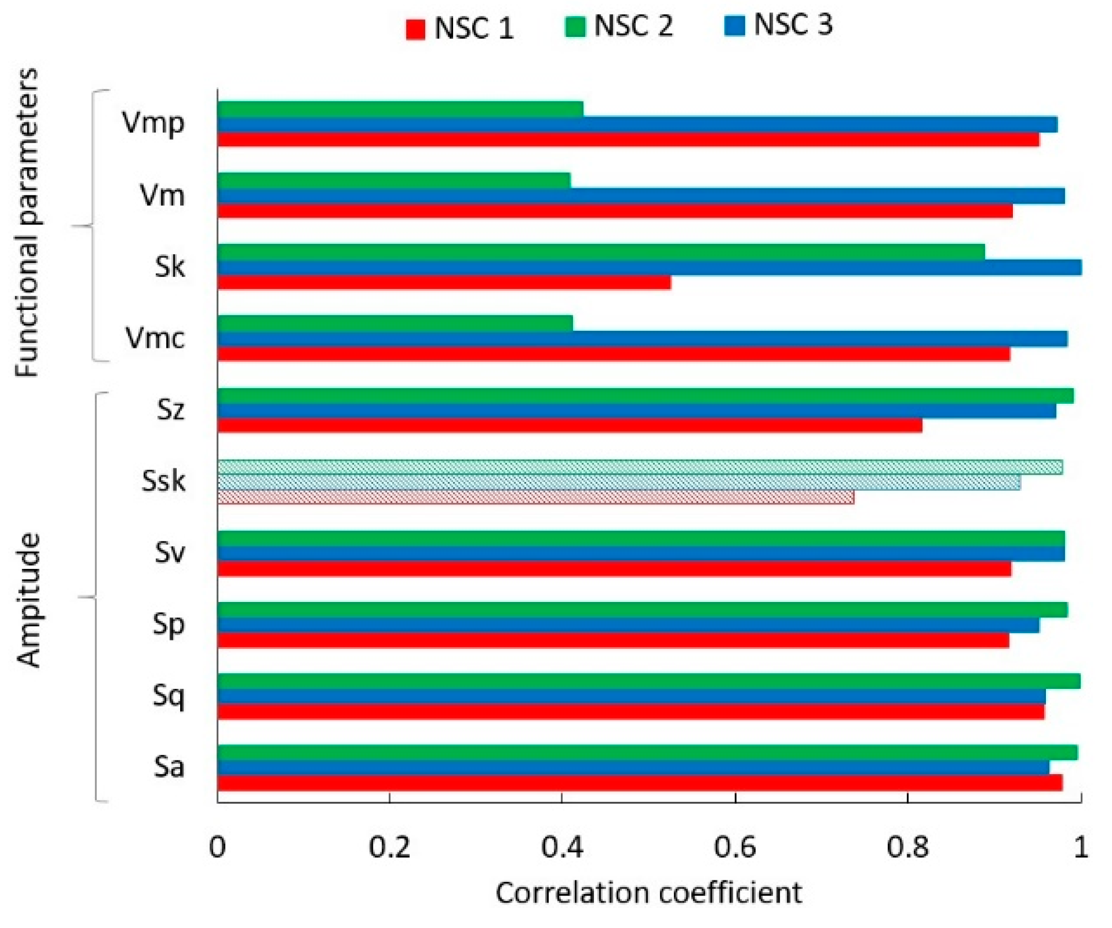 Lubricants 10 00285 g009