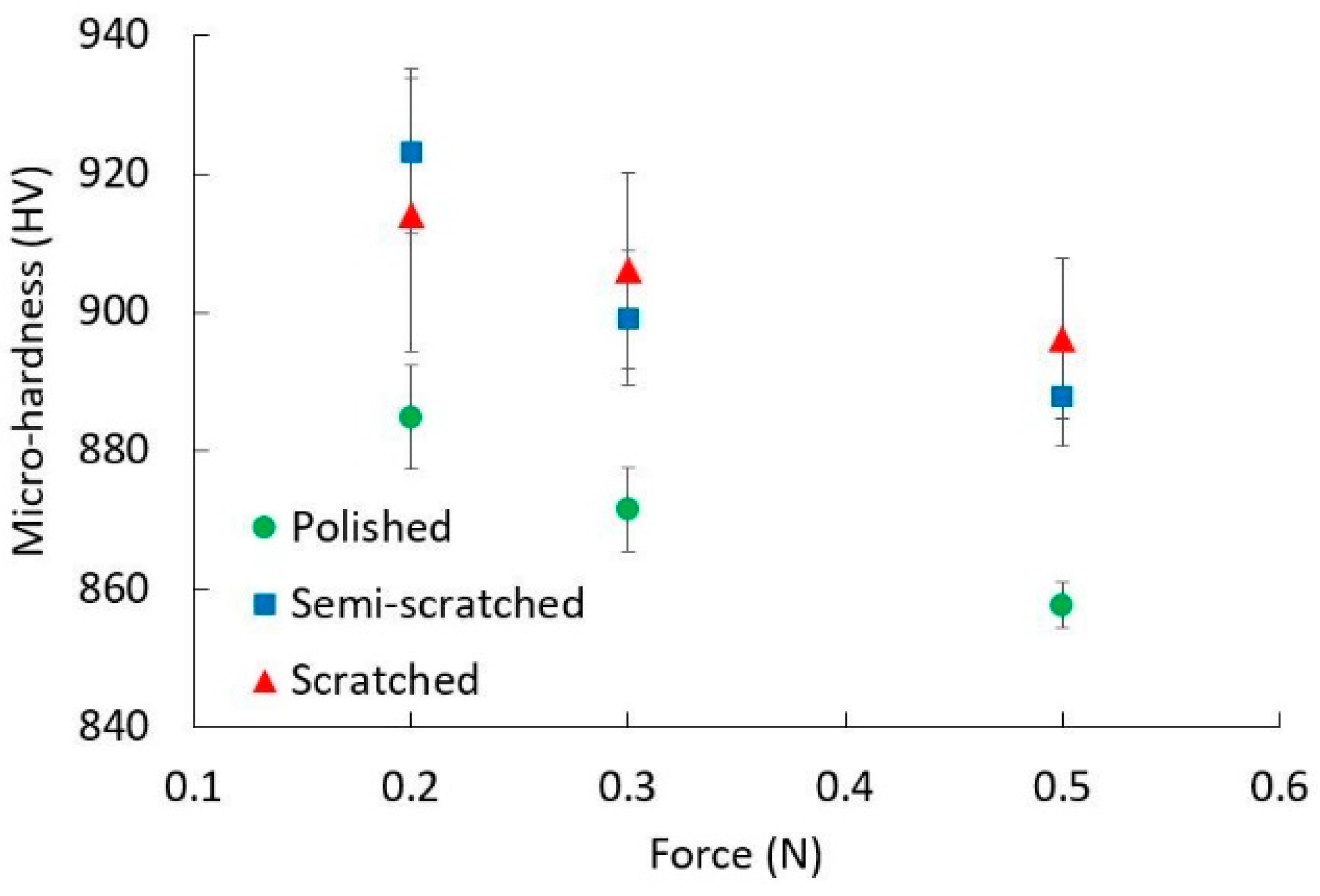 Lubricants 10 00285 g012