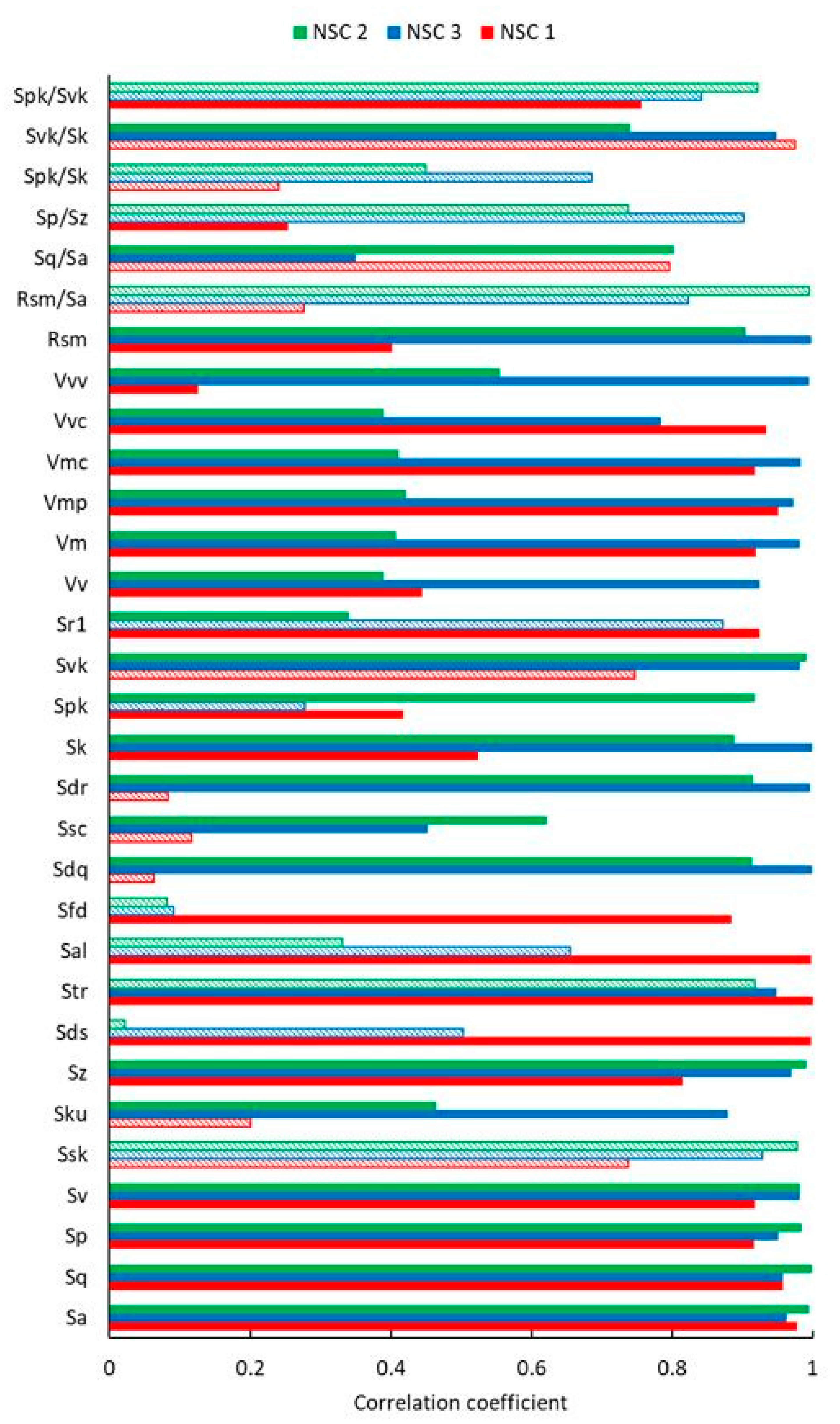 Lubricants 10 00285 g0a1