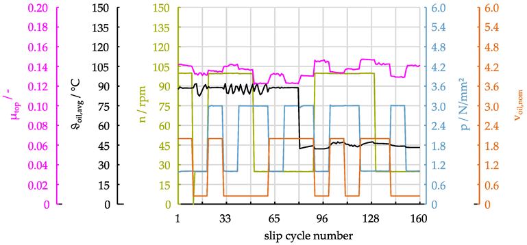Lubricants 10 00286 g006