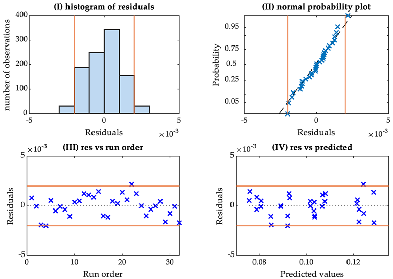 Lubricants 10 00286 g008