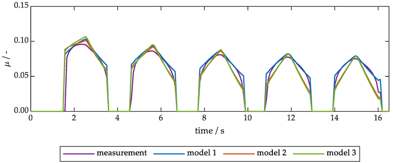 Lubricants 10 00286 g011