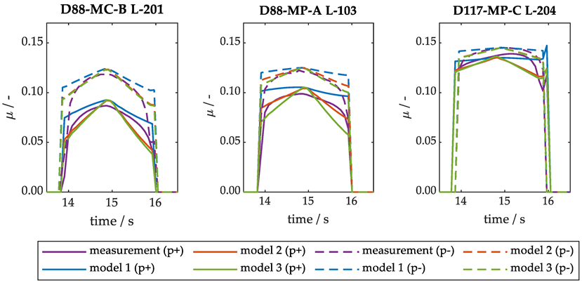 Lubricants 10 00286 g012