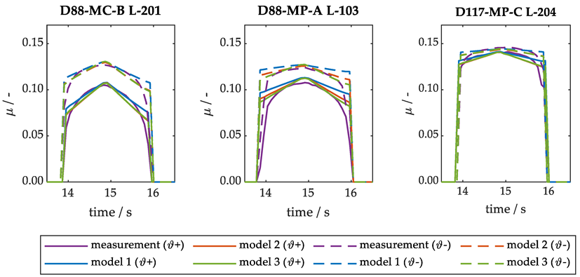 Lubricants 10 00286 g013