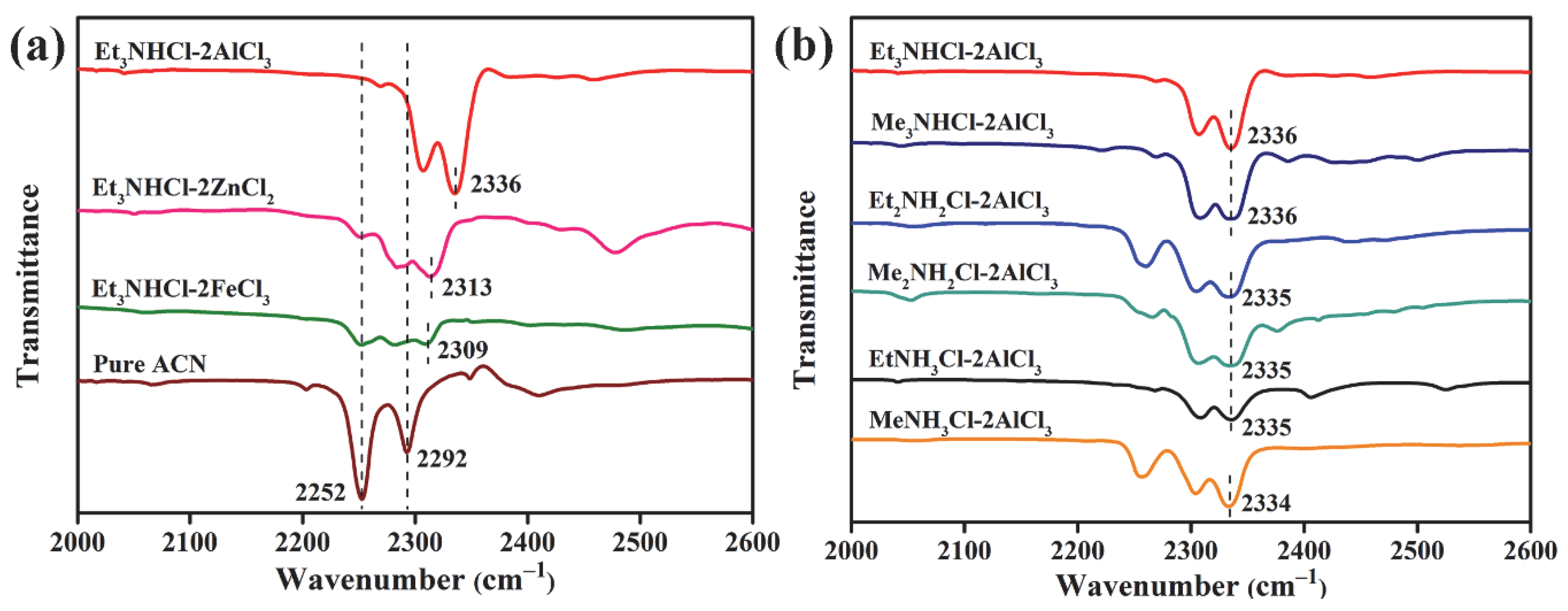 Lubricants 10 00287 g002