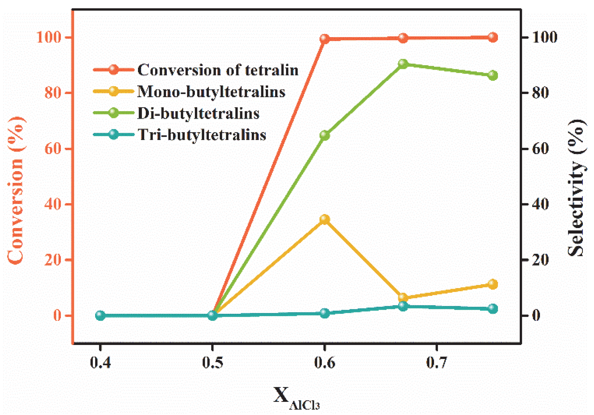Lubricants 10 00287 g003