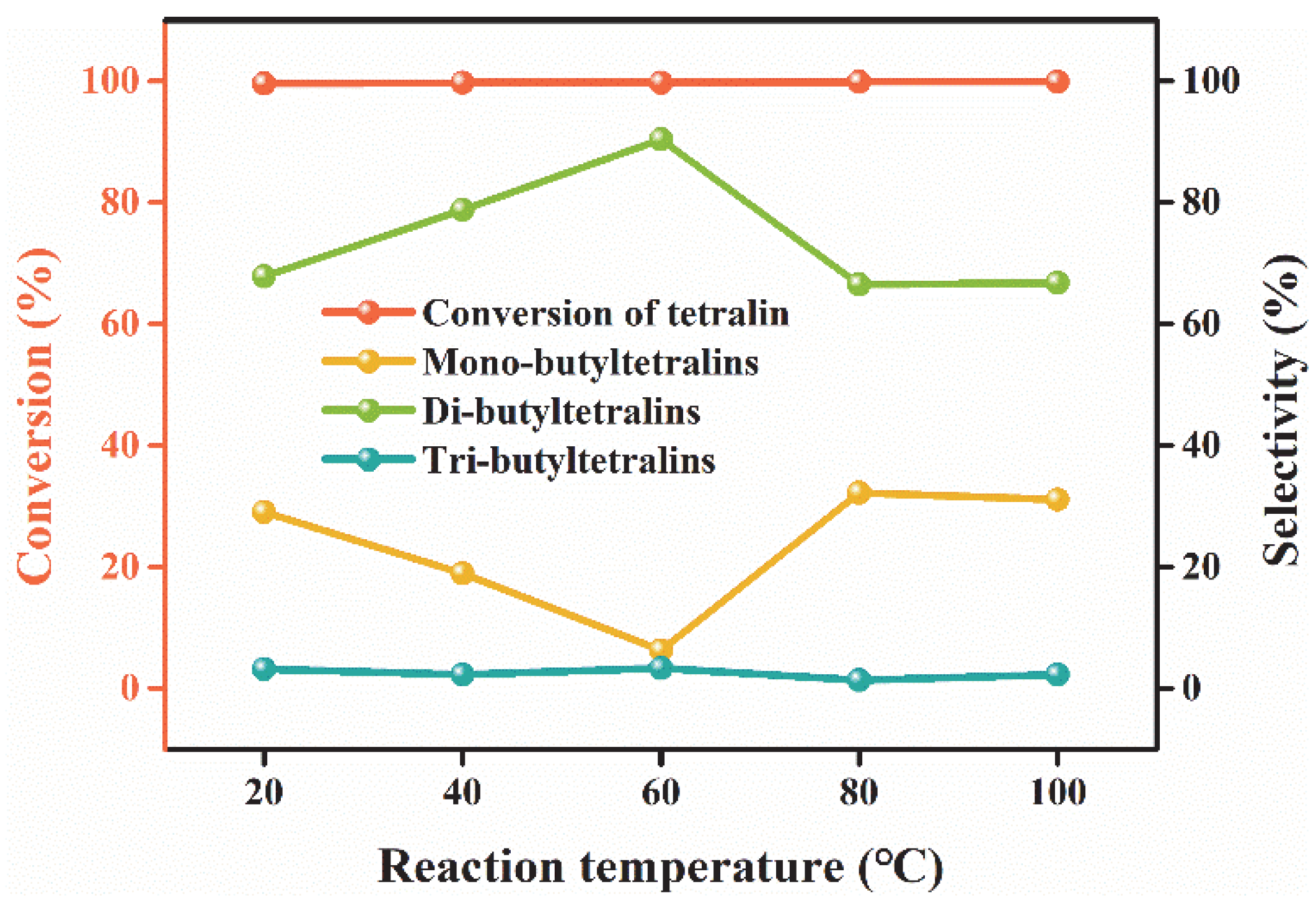 Lubricants 10 00287 g004