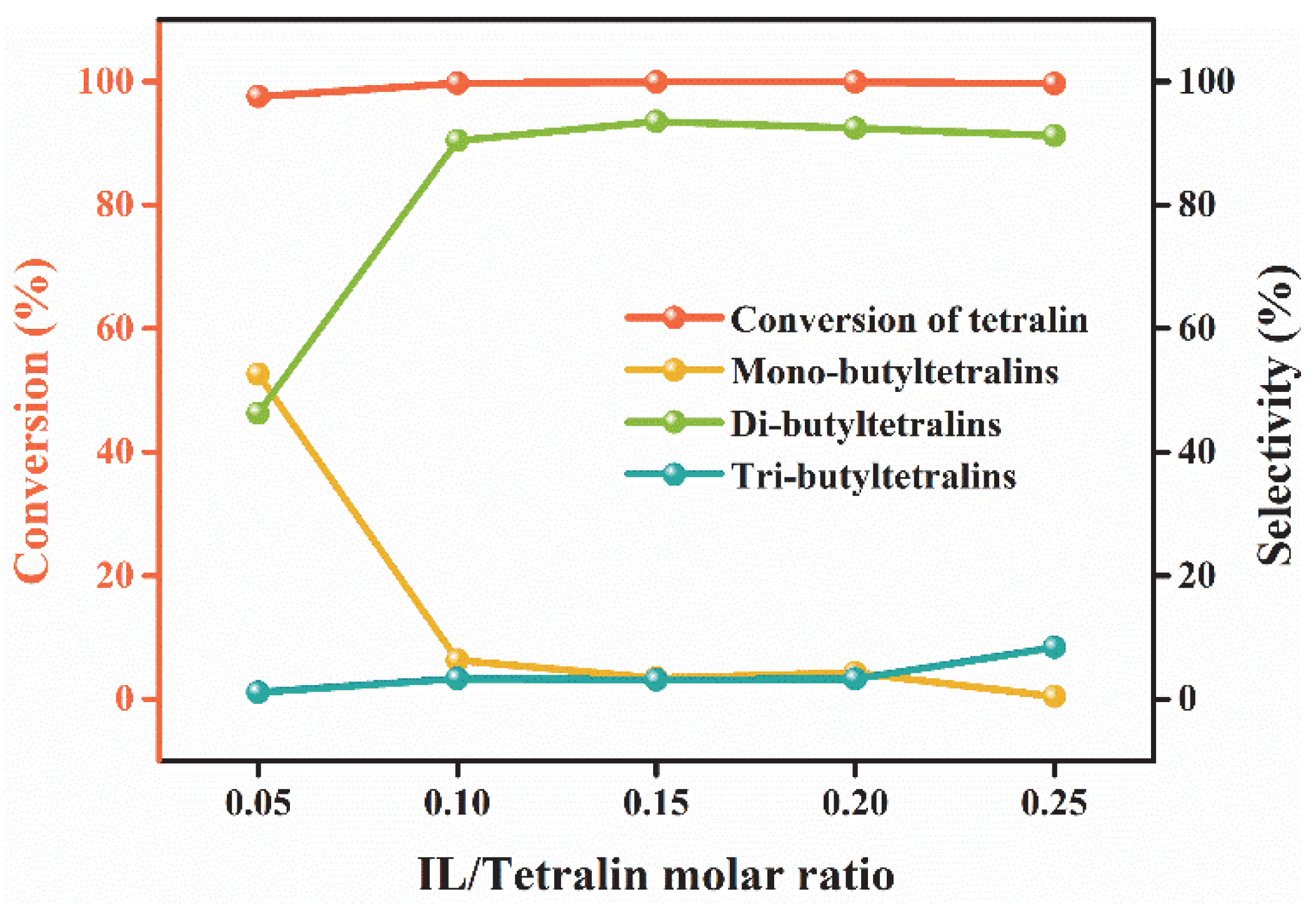 Lubricants 10 00287 g005