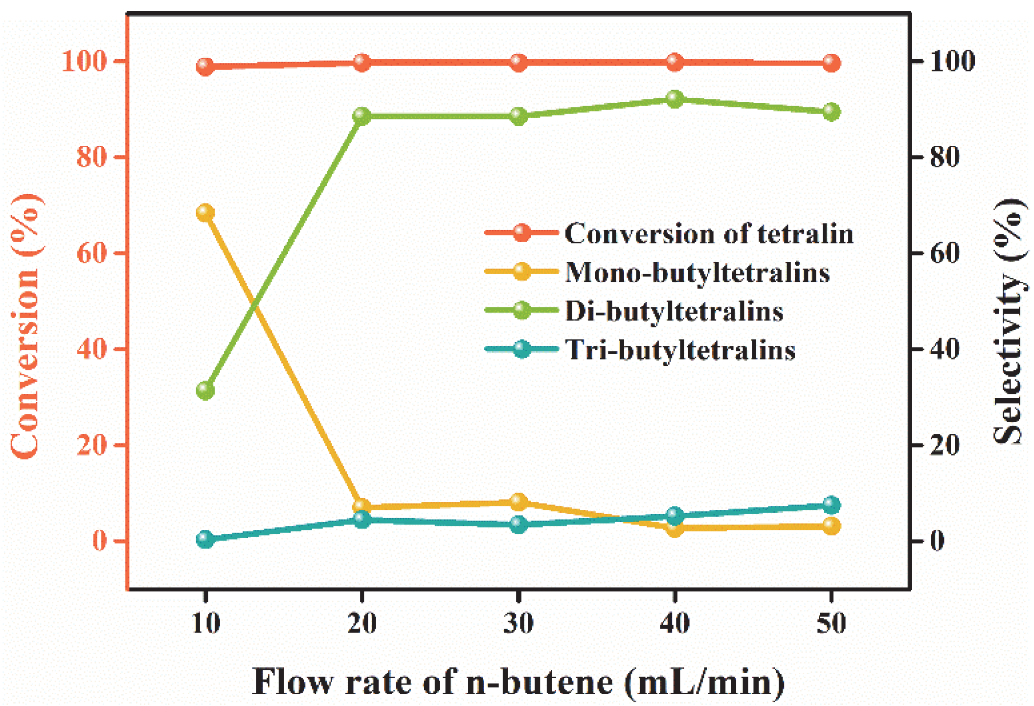 Lubricants 10 00287 g006