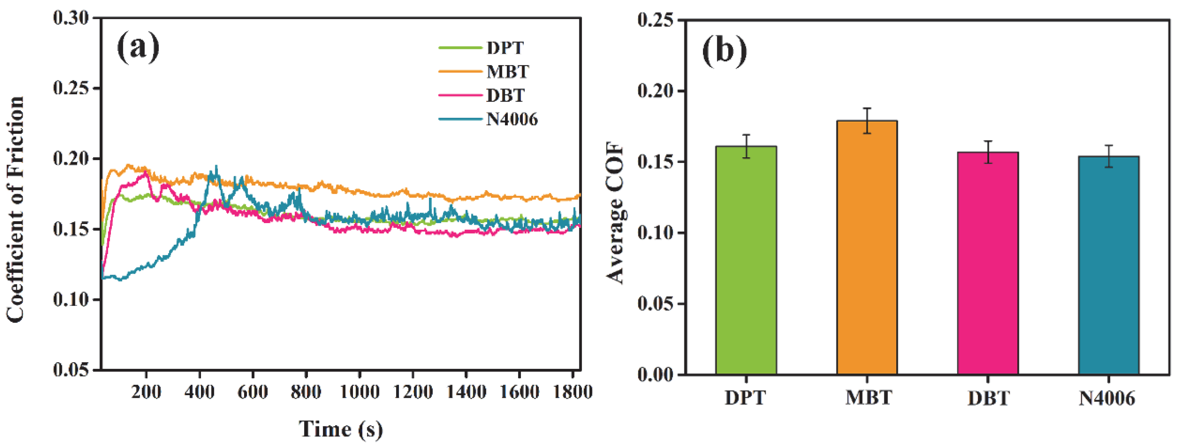 Lubricants 10 00287 g008