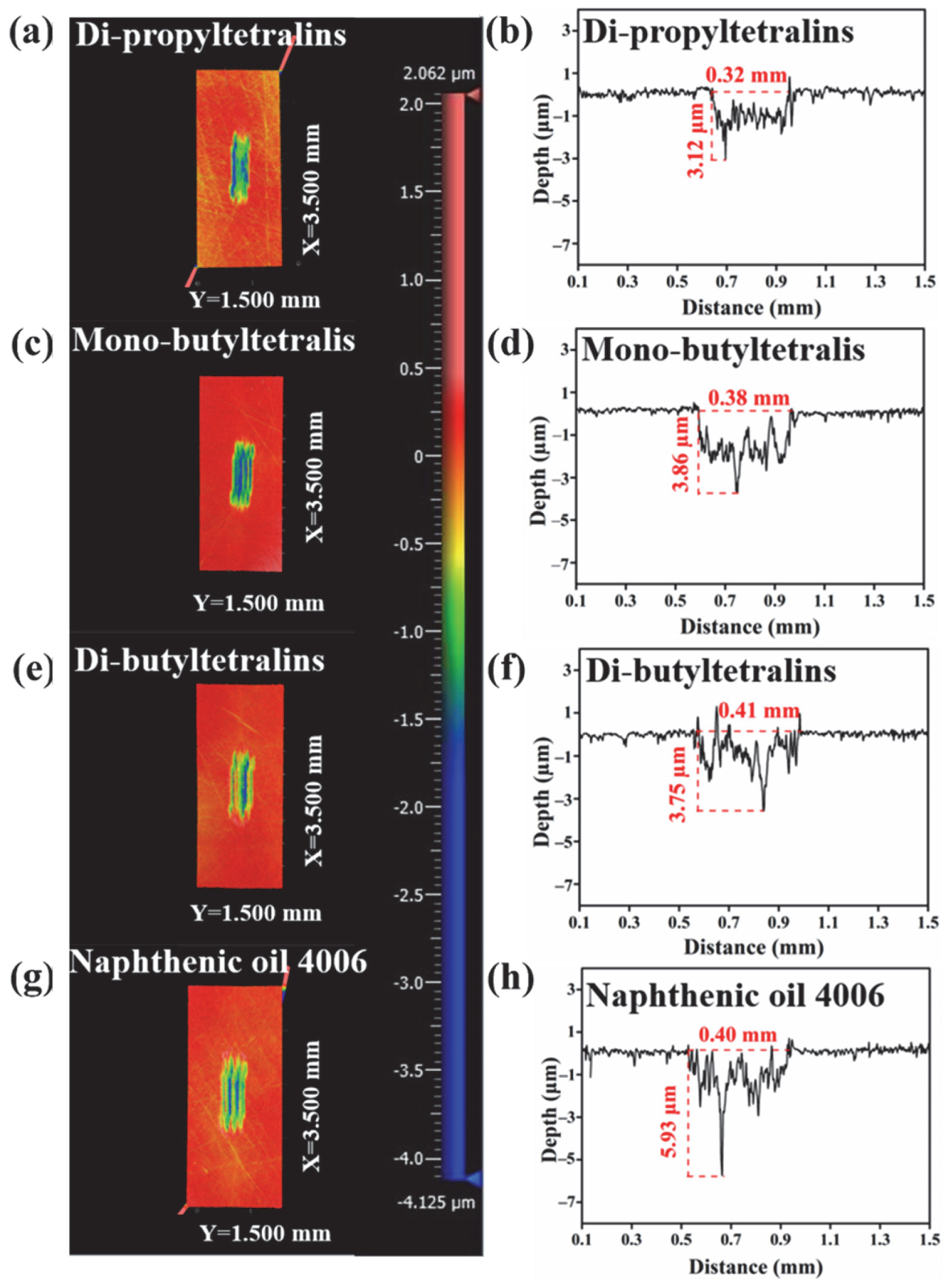 Lubricants 10 00287 g010