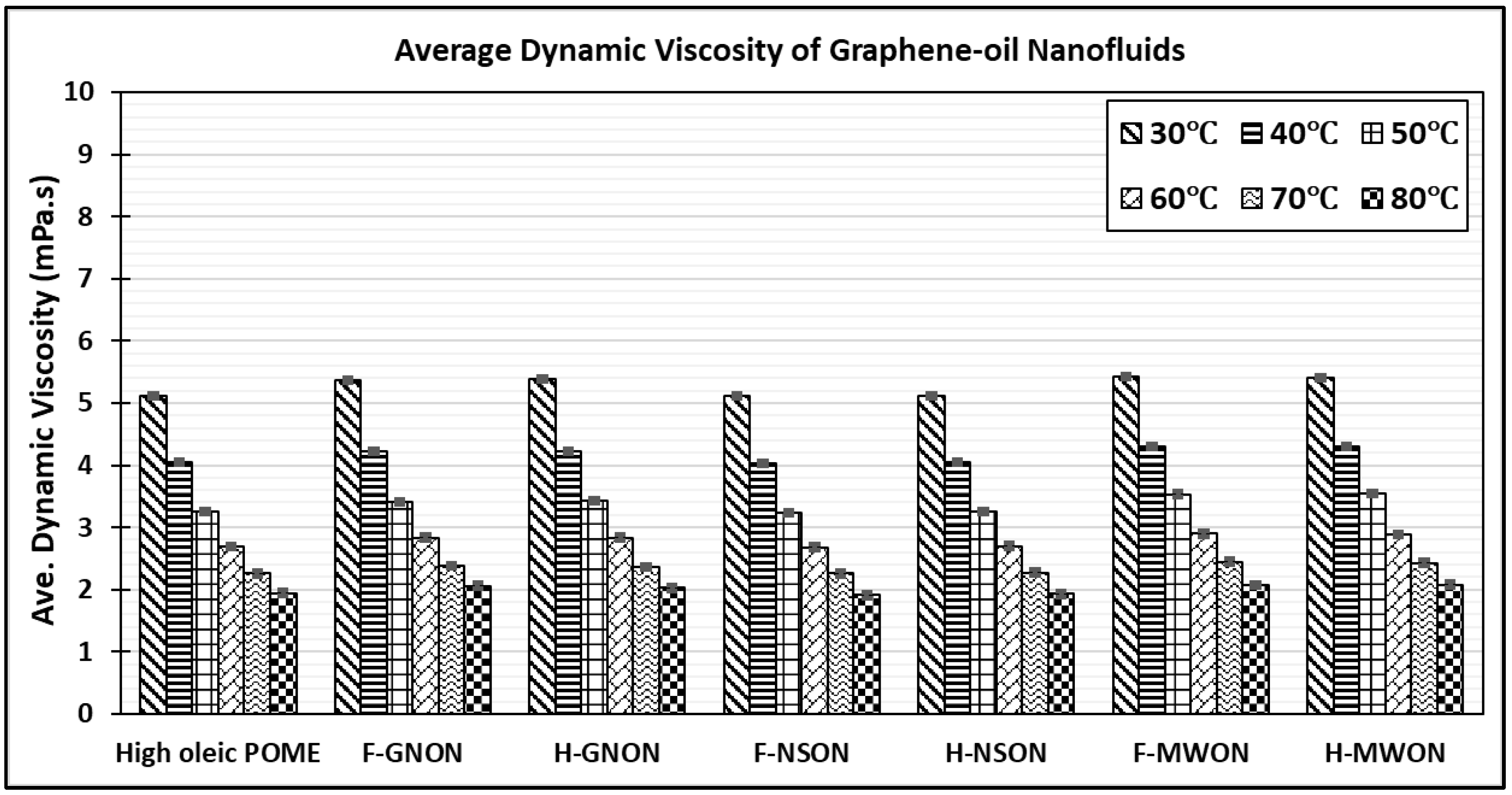 Lubricants 10 00288 g010