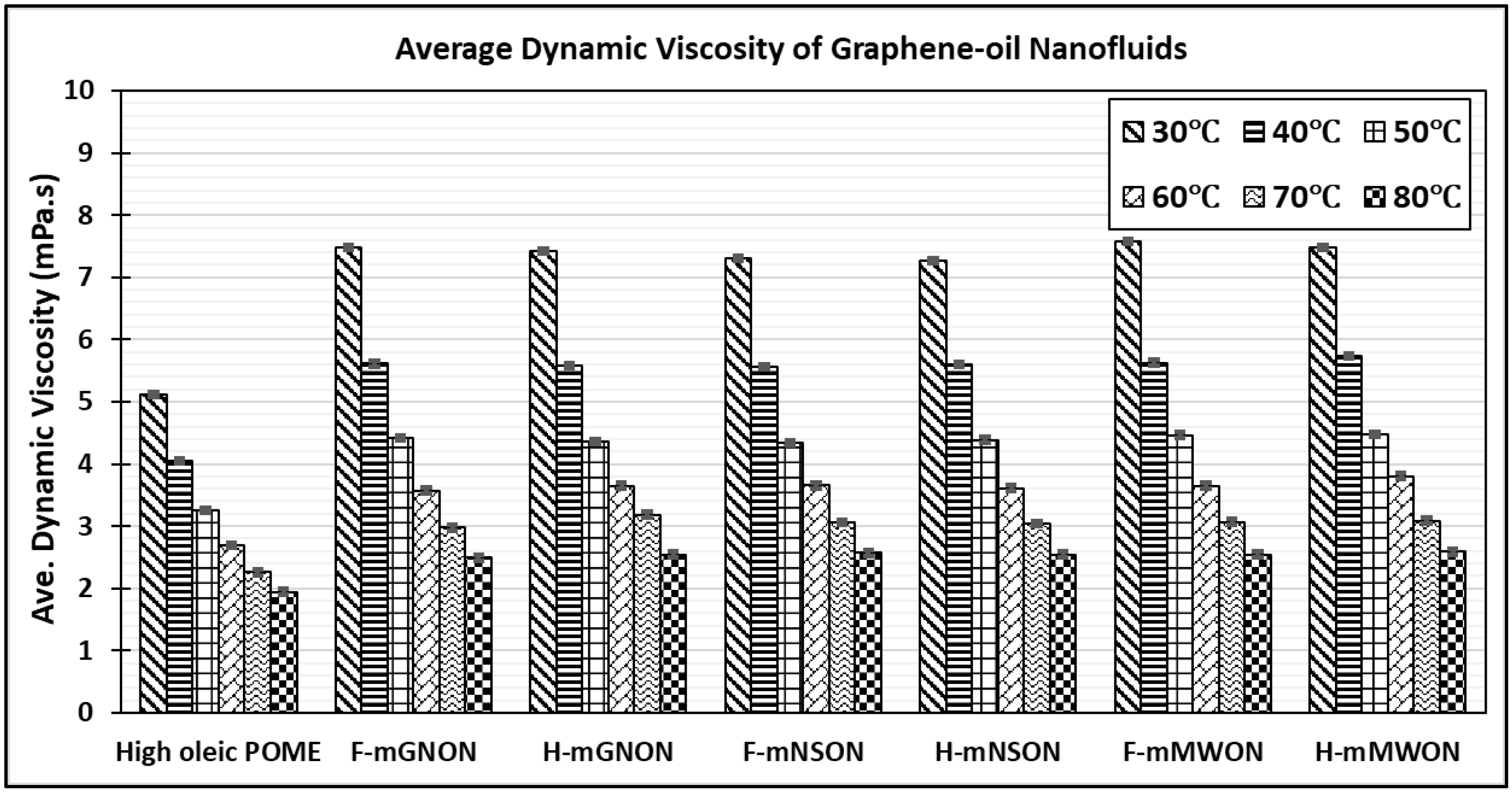 Lubricants 10 00288 g012