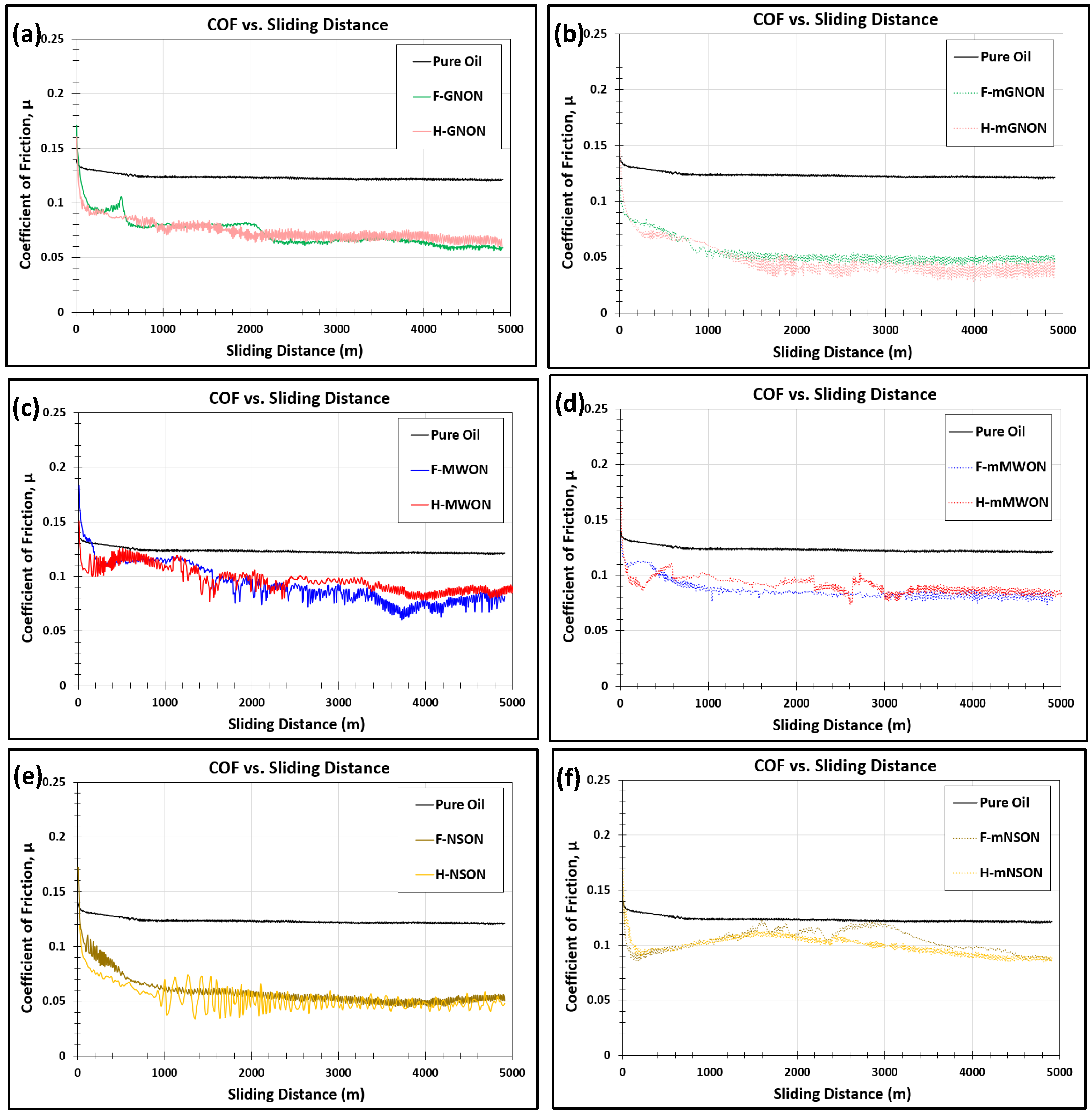 Lubricants 10 00288 g013