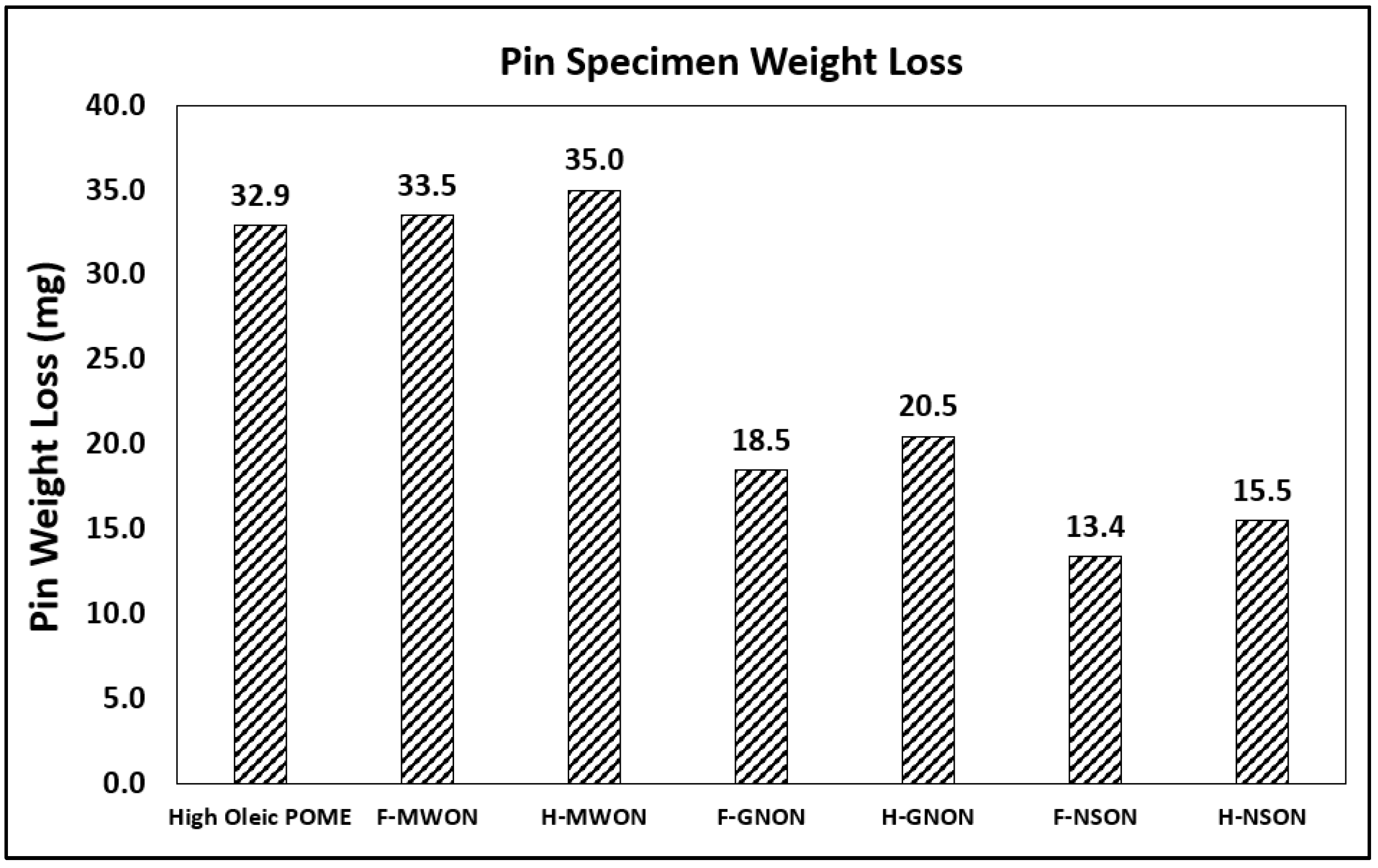 Lubricants 10 00288 g014
