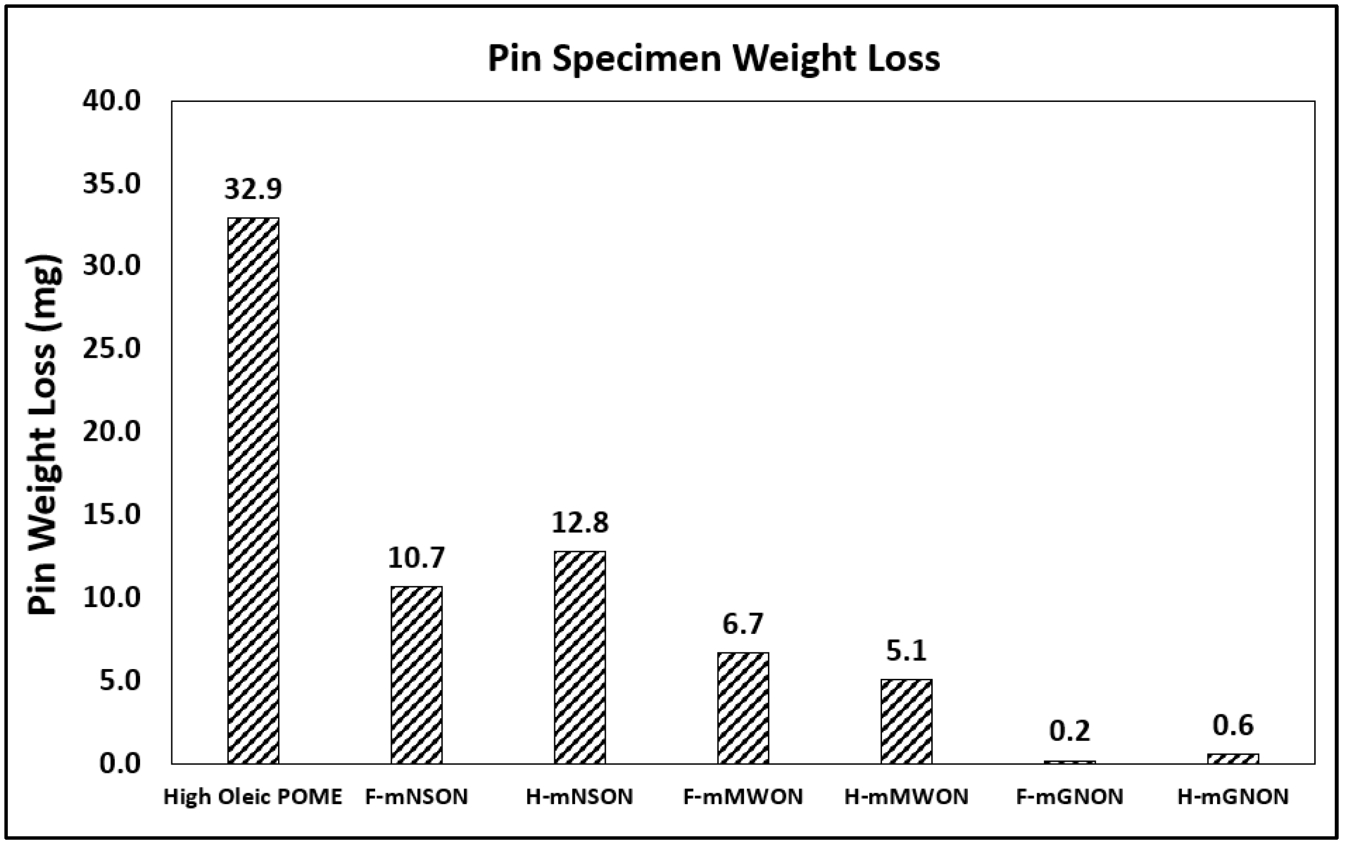 Lubricants 10 00288 g016